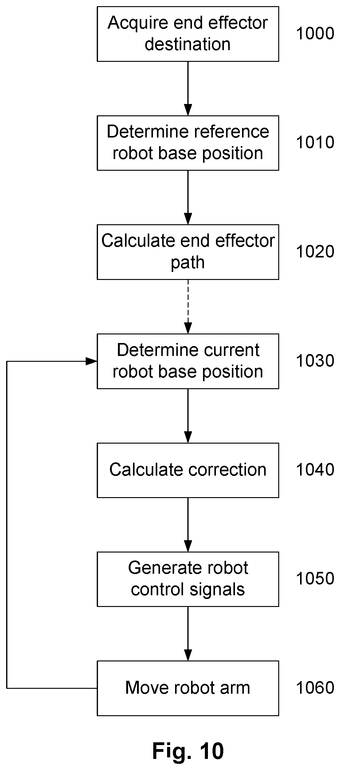 Patent US12311546 Figure 12 – Active damping system