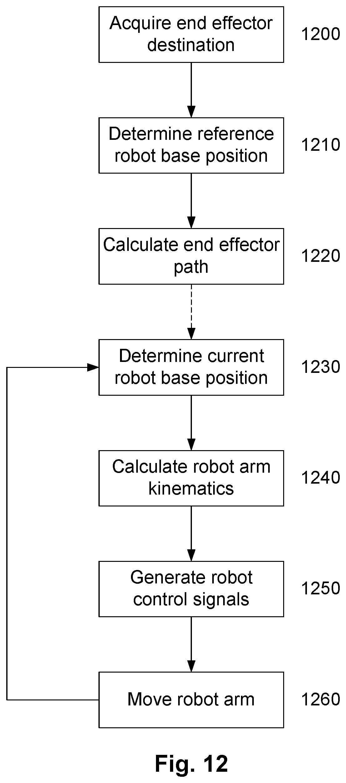 Patent US12311546 Figure 15 – Active damping system