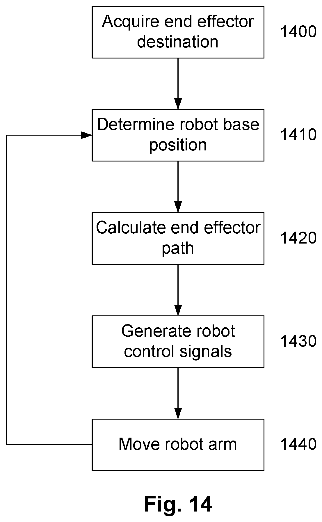Patent US12311546 Figure 17 – Active damping system
