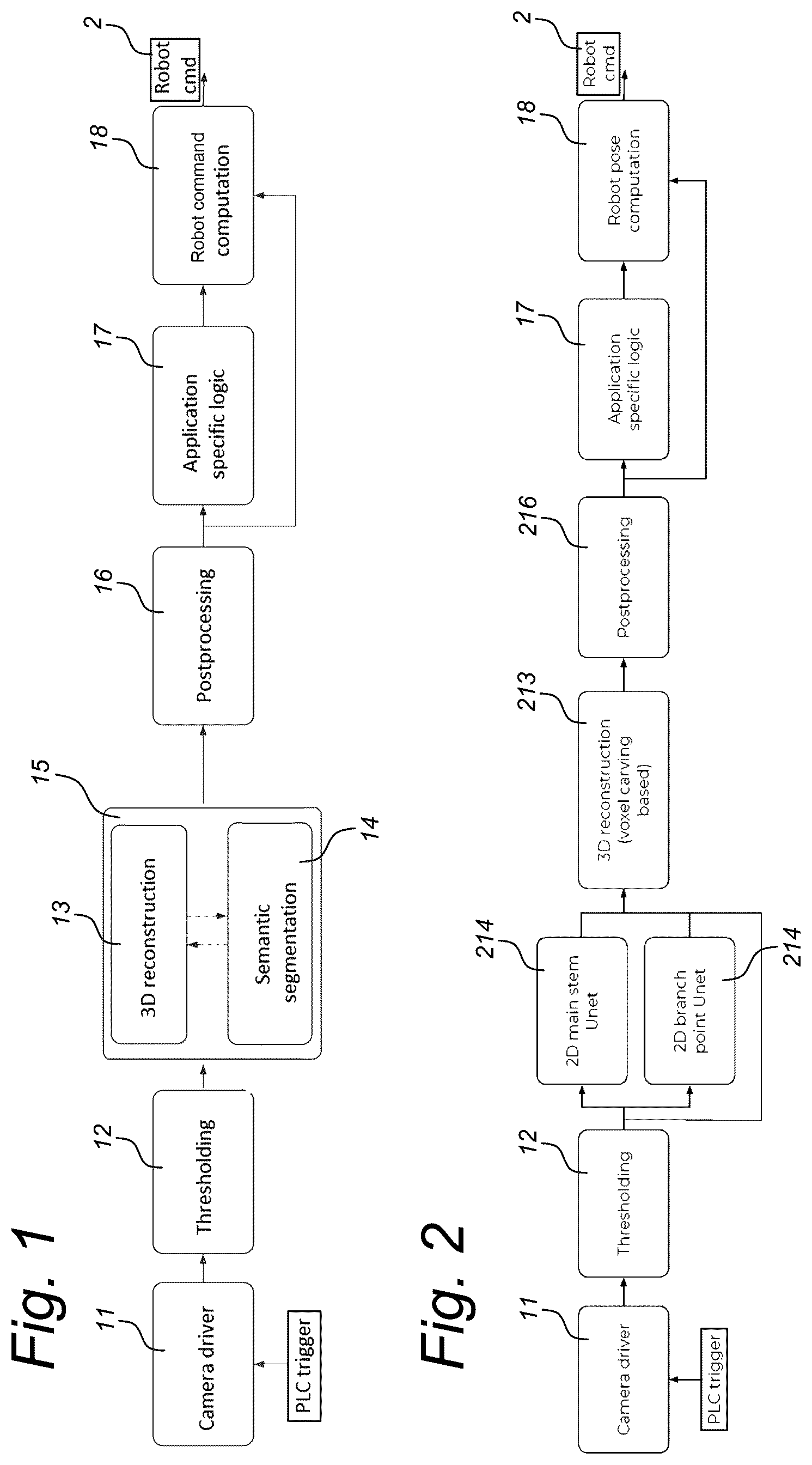 Patent US12311547 Figure 1 – Method for labelling a training set involving a GUI