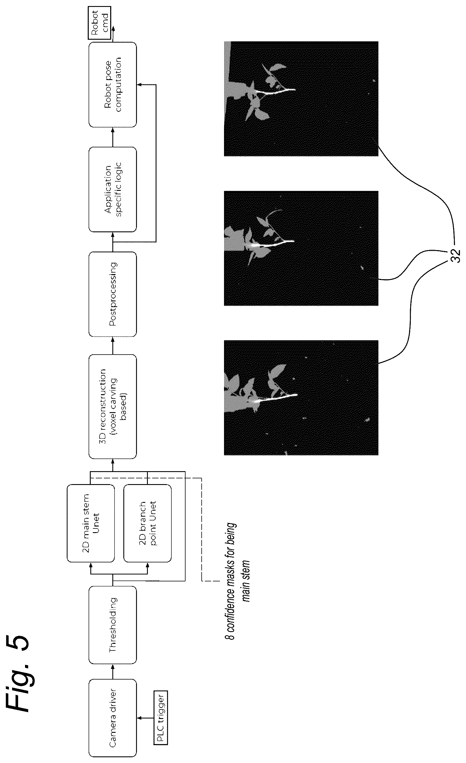 Patent US12311547 Figure 4 – Method for labelling a training set involving a GUI
