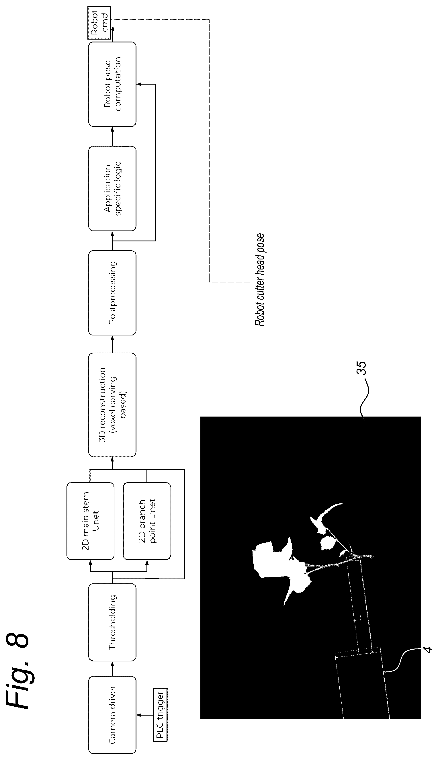 Patent US12311547 Figure 7 – Method for labelling a training set involving a GUI