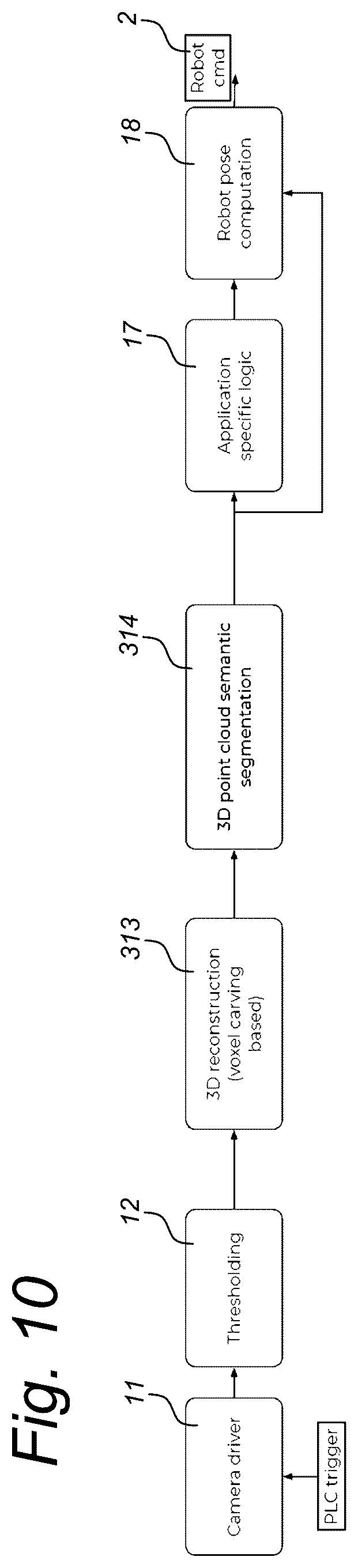 Patent US12311547 Figure 9 – Method for labelling a training set involving a GUI