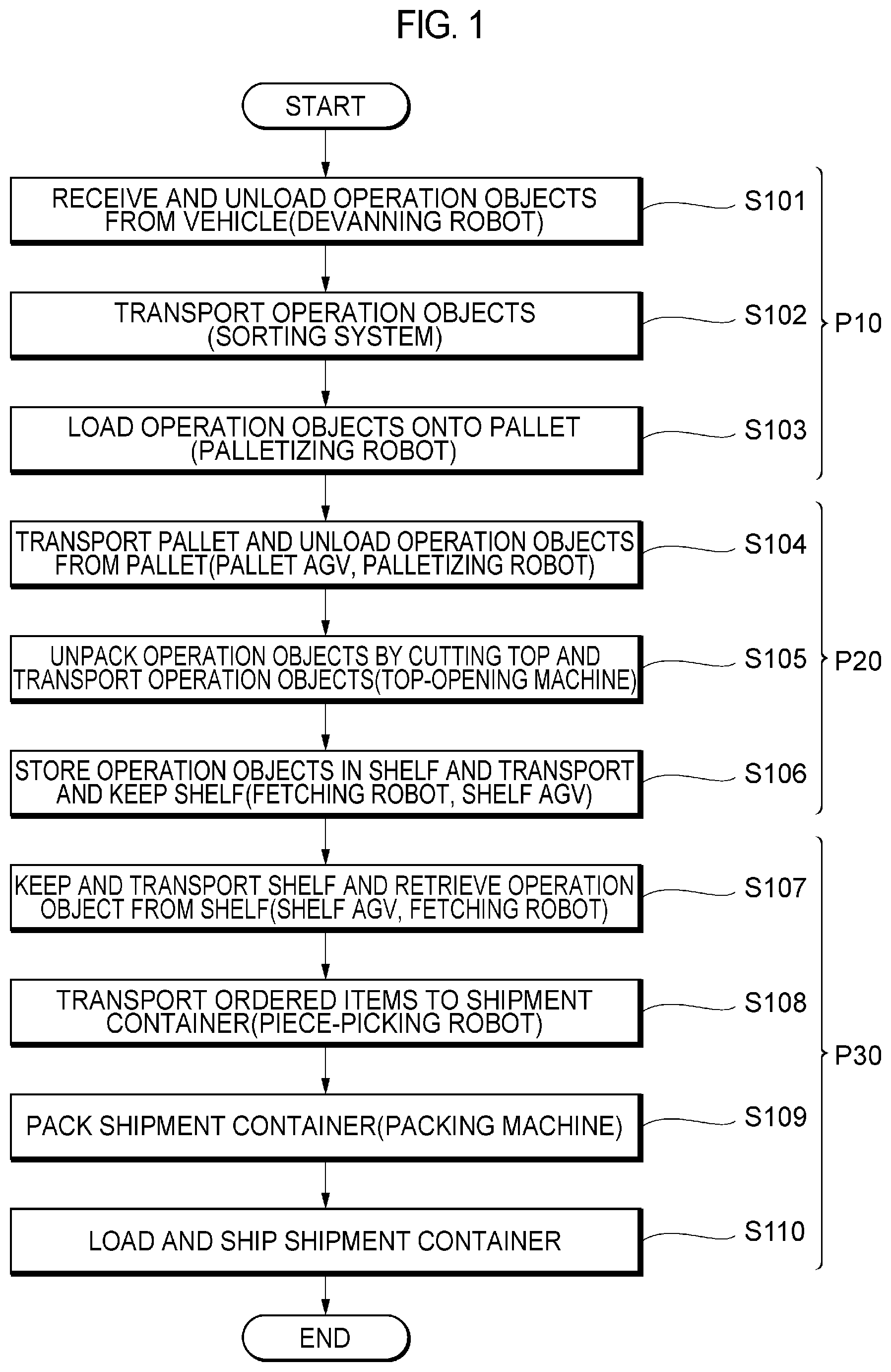 Patent US12311551 Figure 1 – Controller and control method for robotic system
