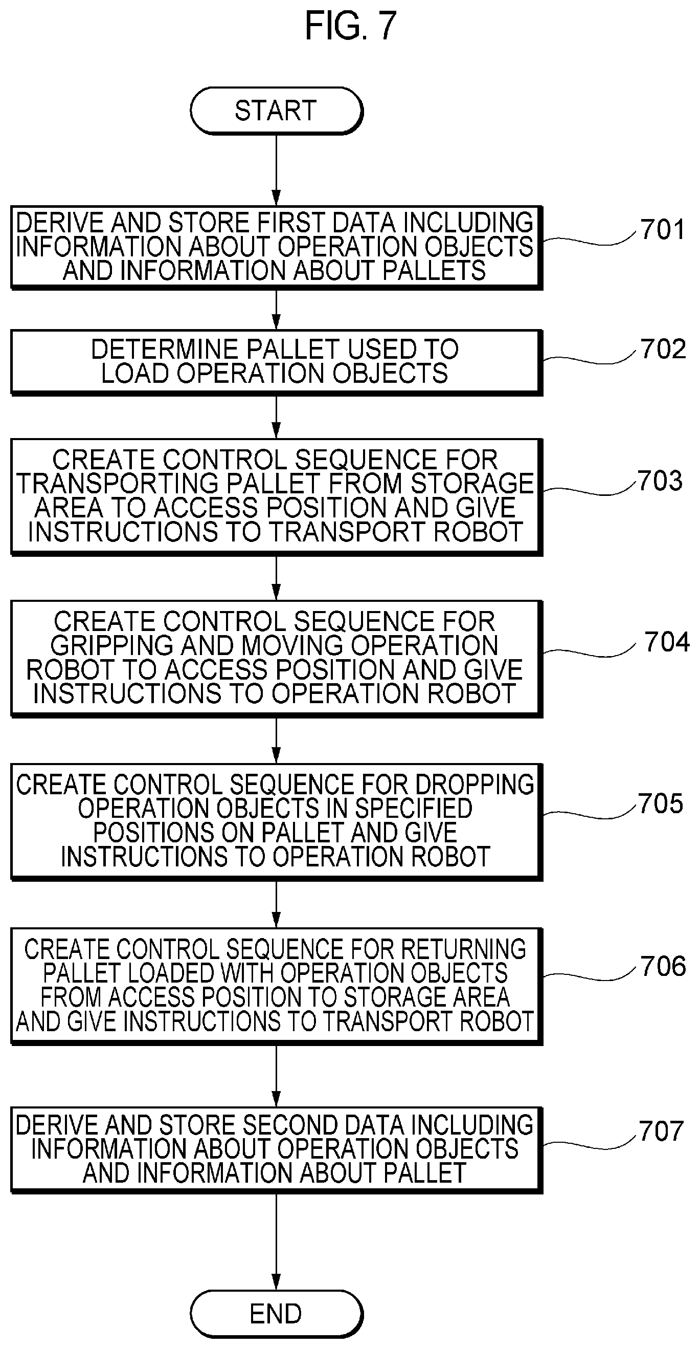 Patent US12311551 Figure 7 – Controller and control method for robotic system