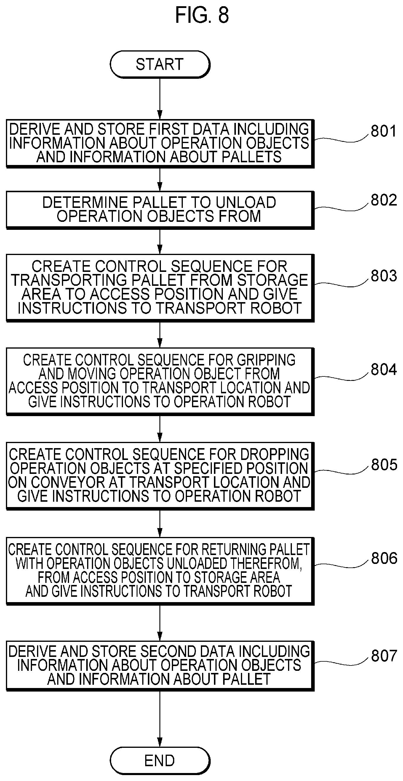 Patent US12311551 Figure 8 – Controller and control method for robotic system