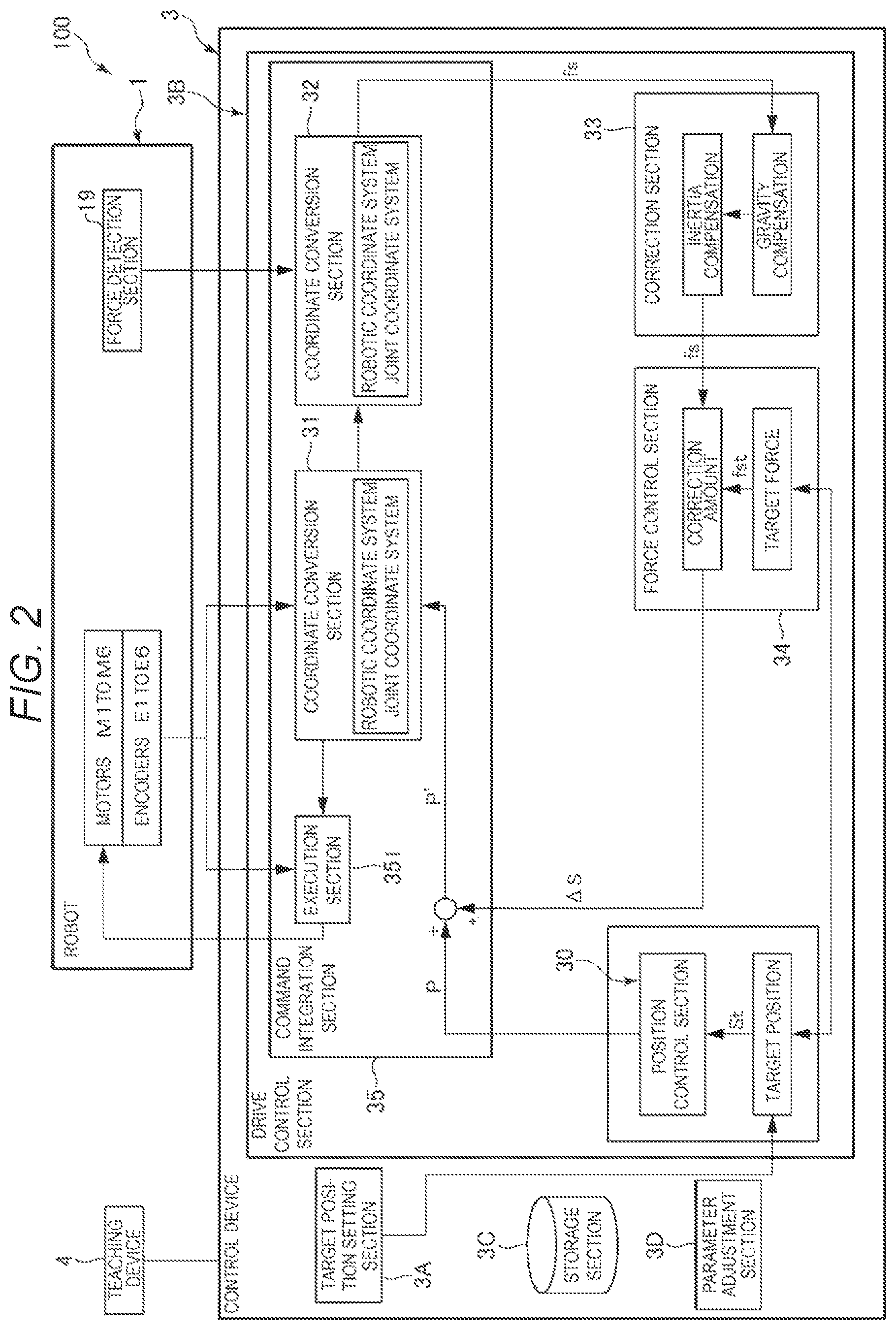 Patent US12311552 Figure 2 – Method of adjusting action parameter