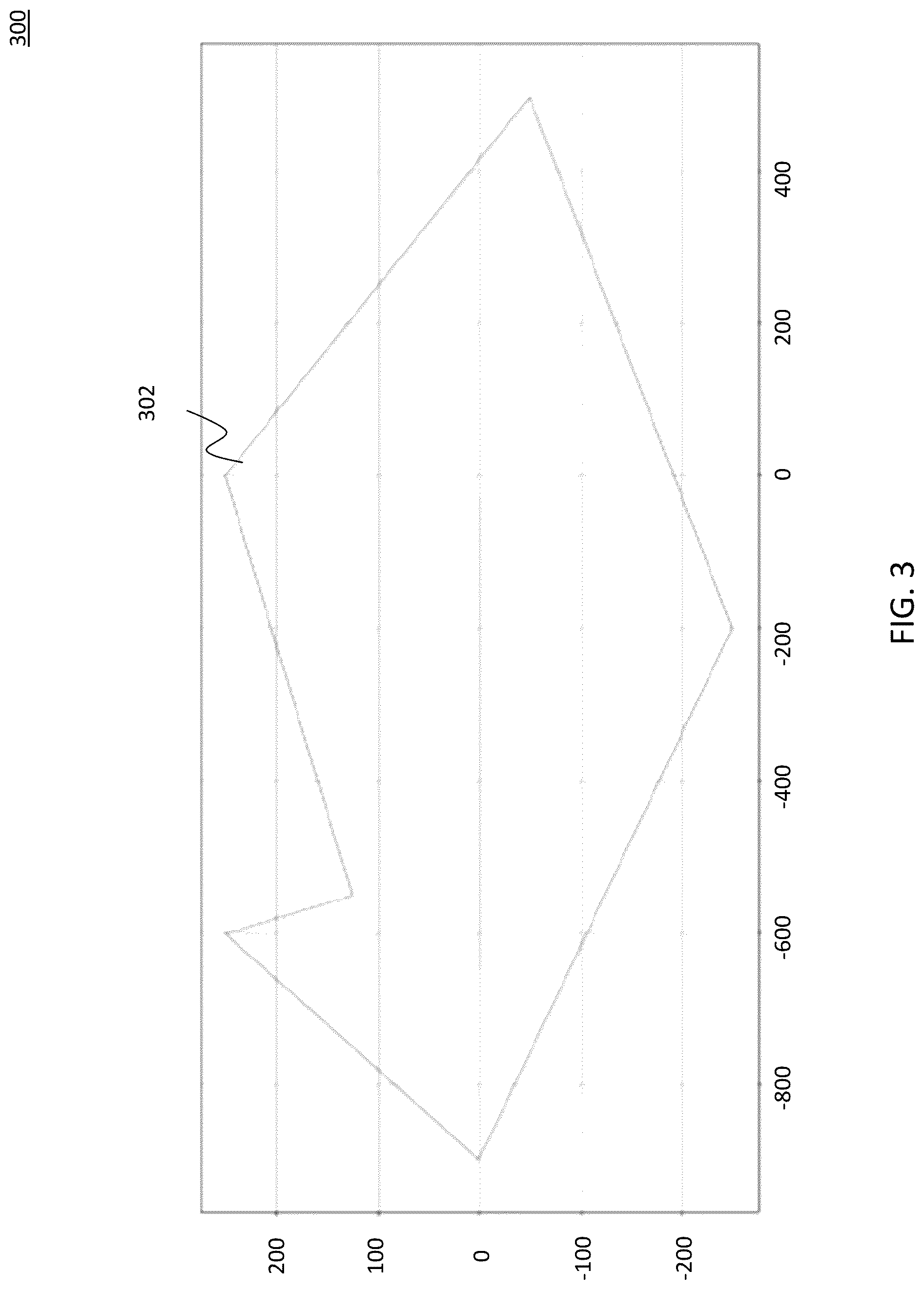 Patent US12311554 Figure 3 – Method and apparatus for dynamically modifying a representation of an autonomous robot