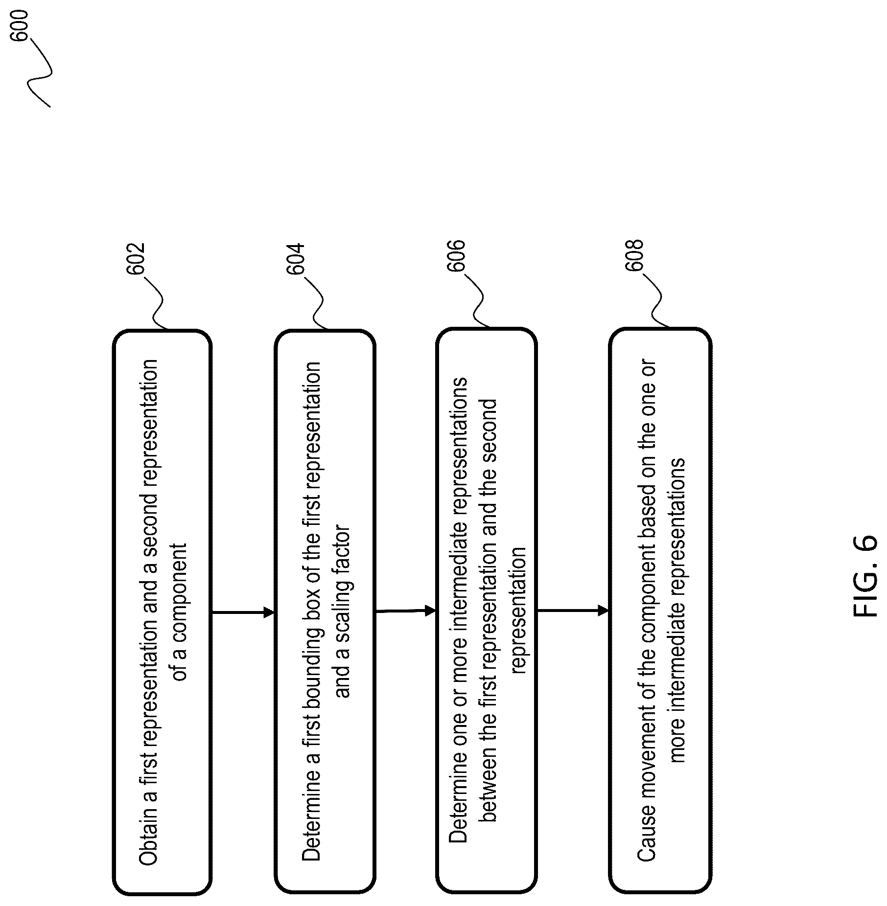 Patent US12311554 Figure 6 – Method and apparatus for dynamically modifying a representation of an autonomous robot