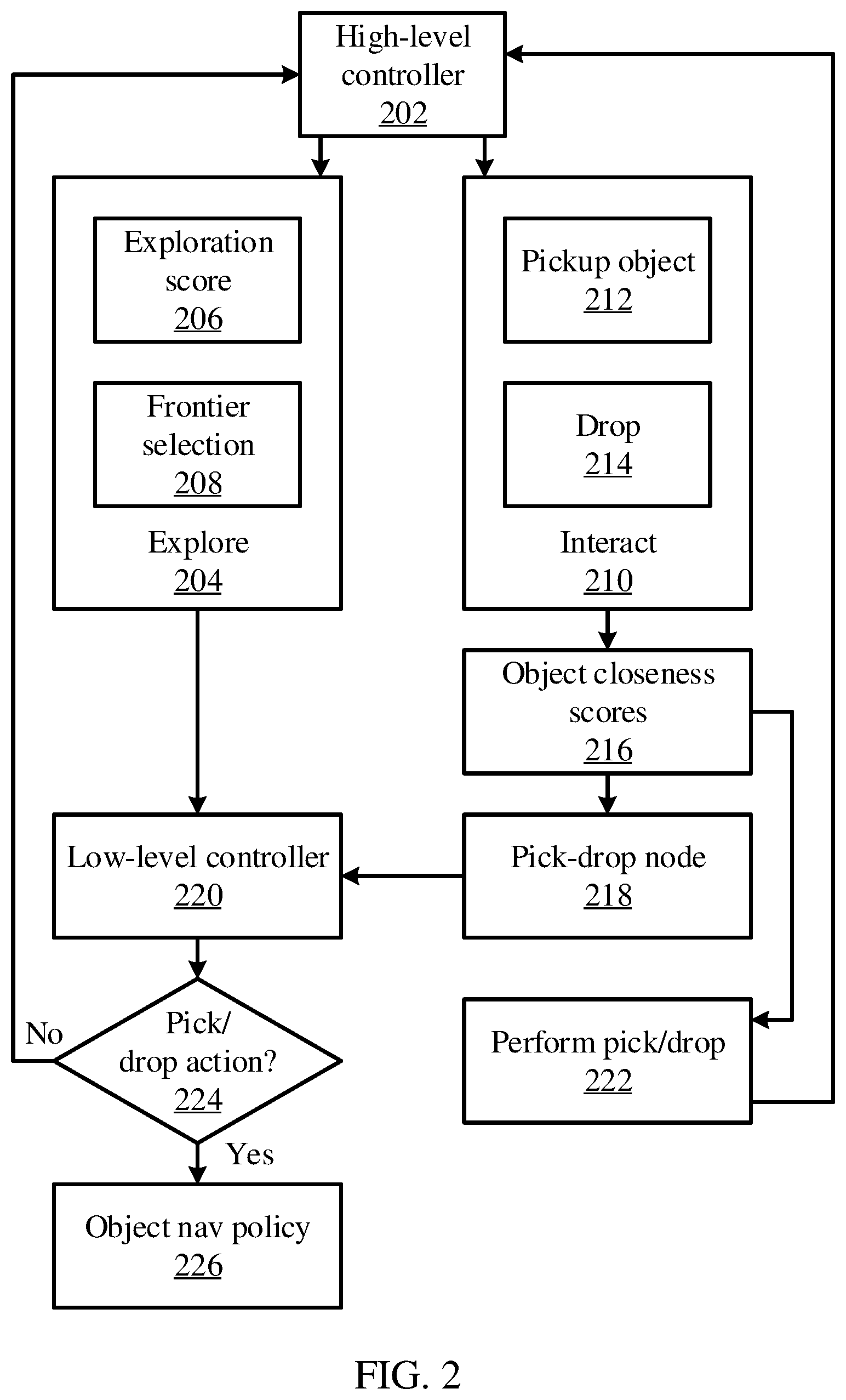 Patent US12311555 Figure 2 – Robotic navigation and transport of objects