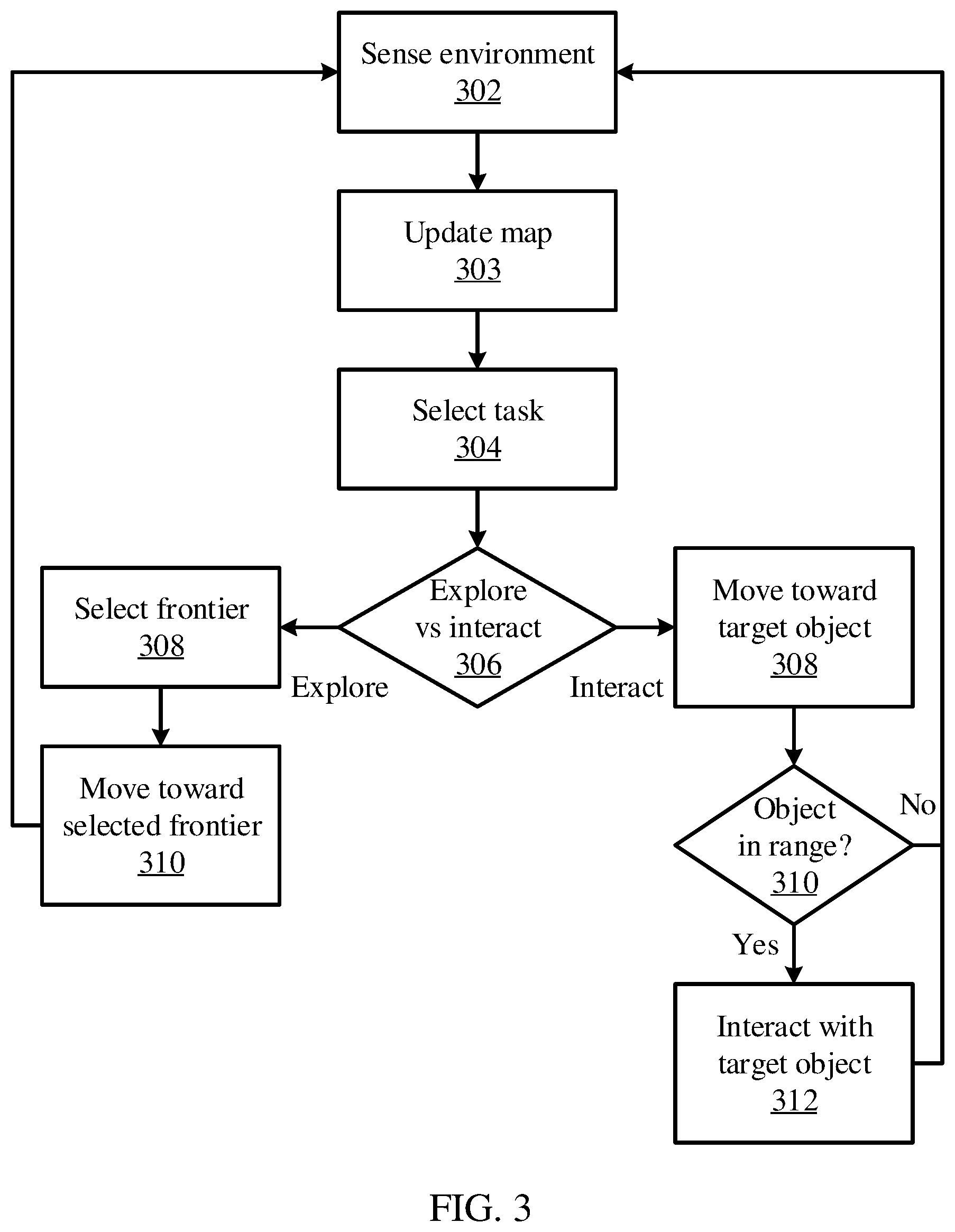 Patent US12311555 Figure 3 – Robotic navigation and transport of objects