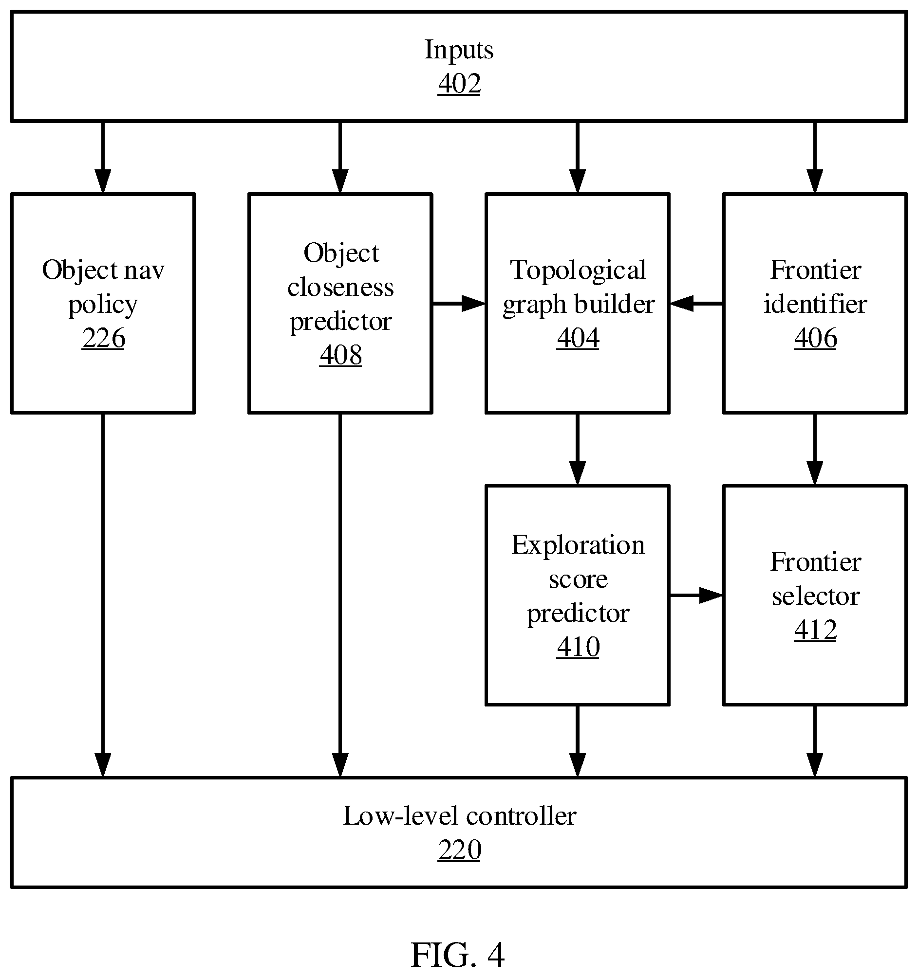 Patent US12311555 Figure 4 – Robotic navigation and transport of objects