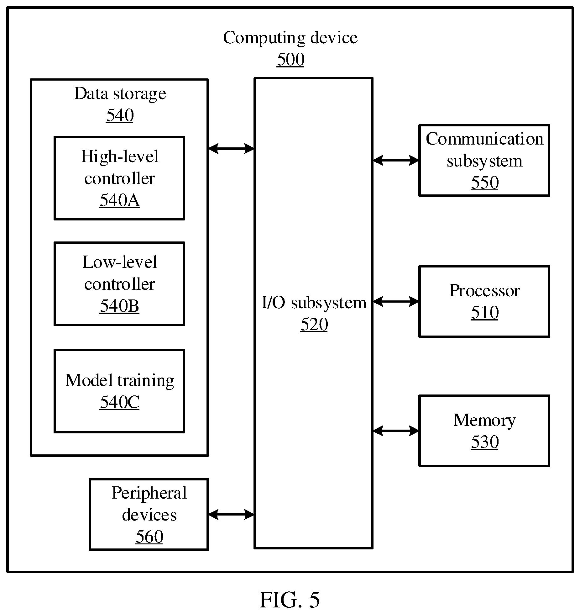Patent US12311555 Figure 5 – Robotic navigation and transport of objects