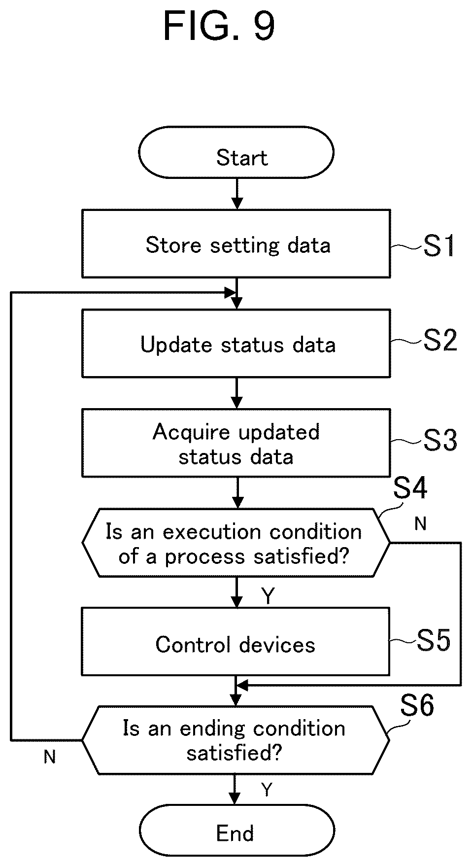 Patent US12311556 Figure 9 – Control system, production method, and program