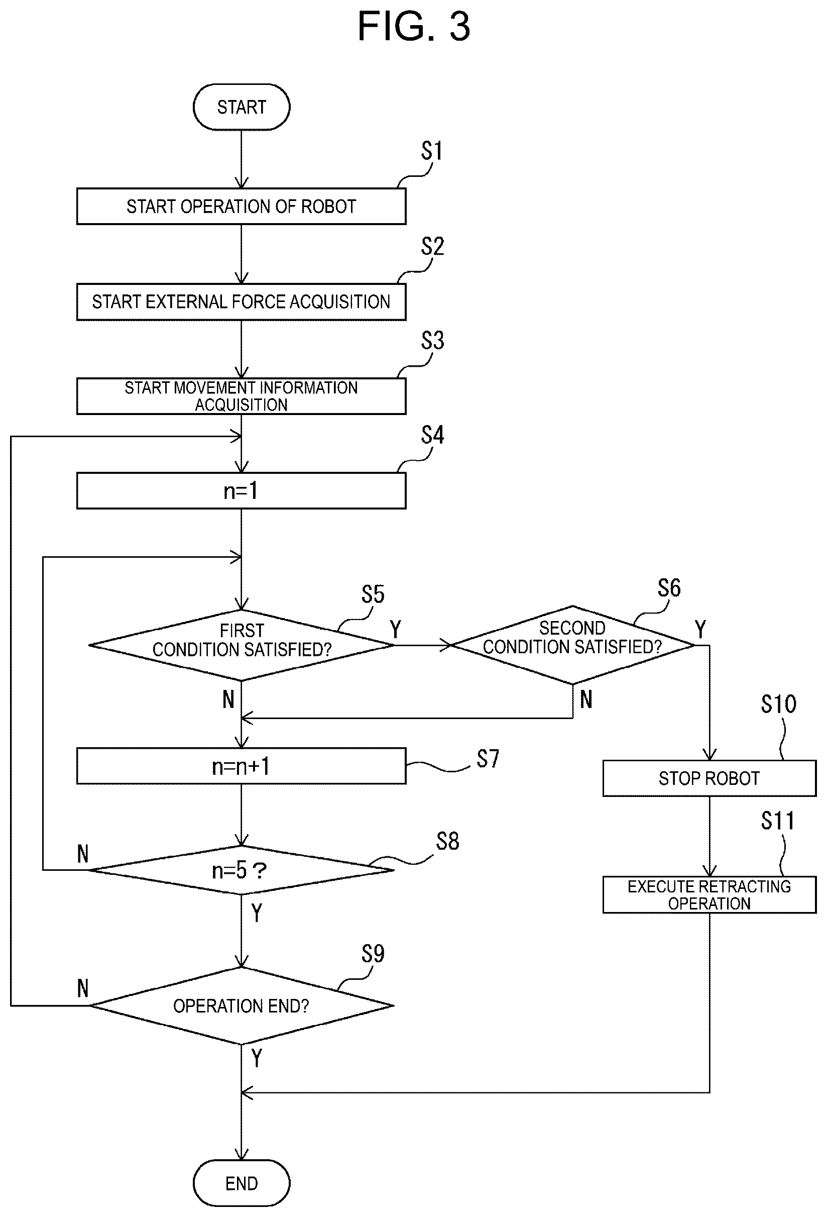 Patent US12311558 Figure 3 – Robot control device, robot system, and robot control method