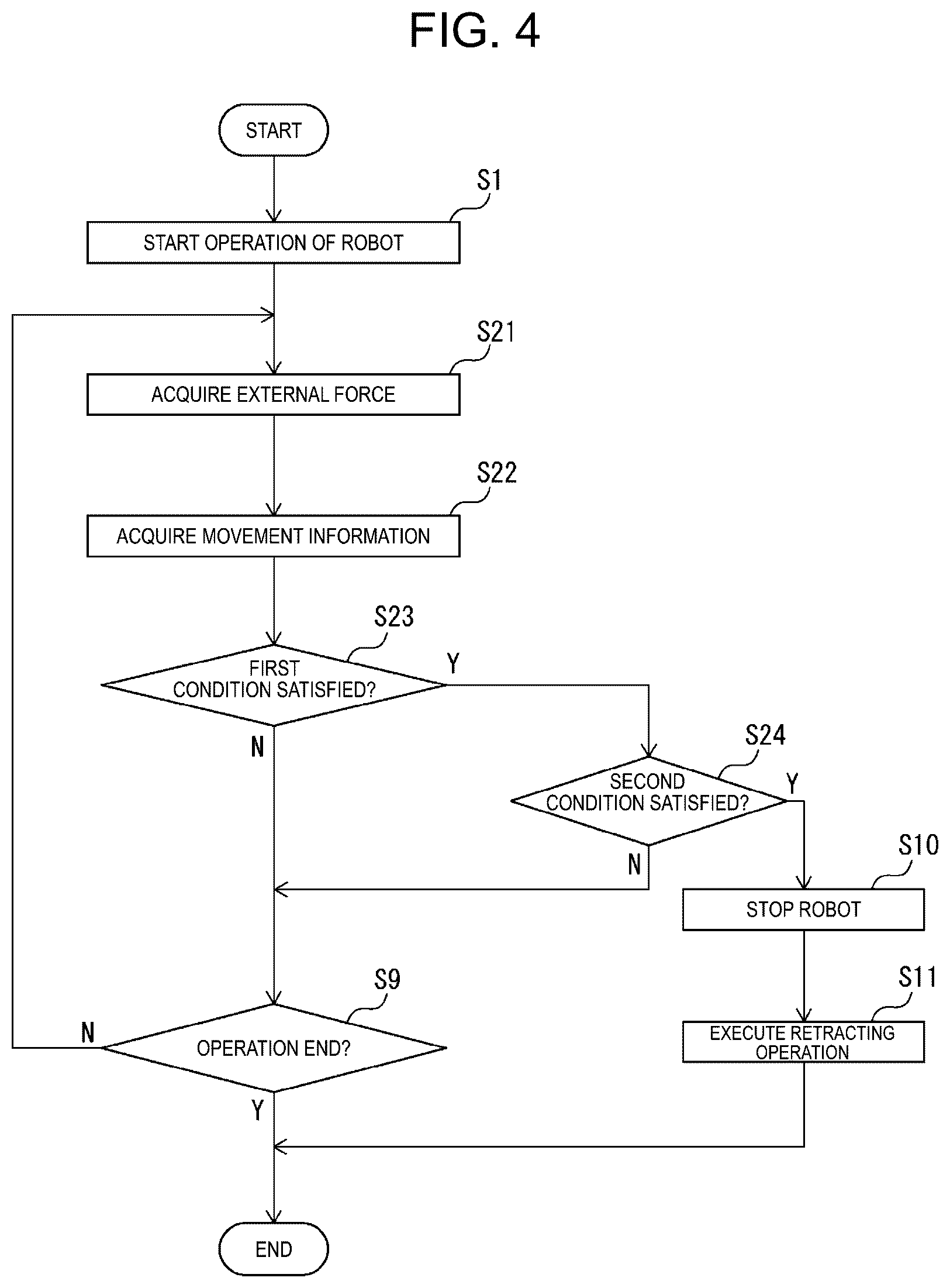 Patent US12311558 Figure 4 – Robot control device, robot system, and robot control method