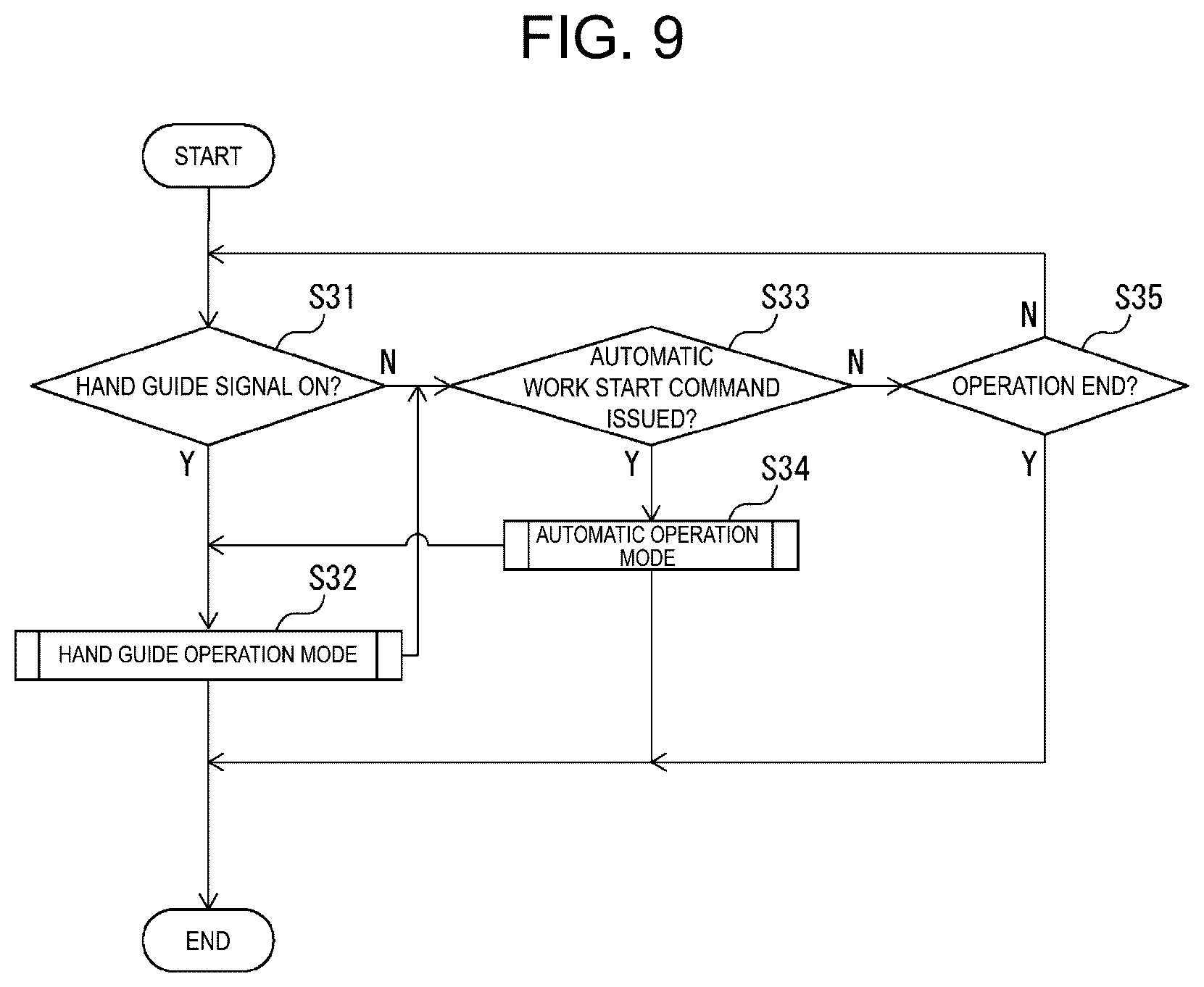 Patent US12311558 Figure 9 – Robot control device, robot system, and robot control method