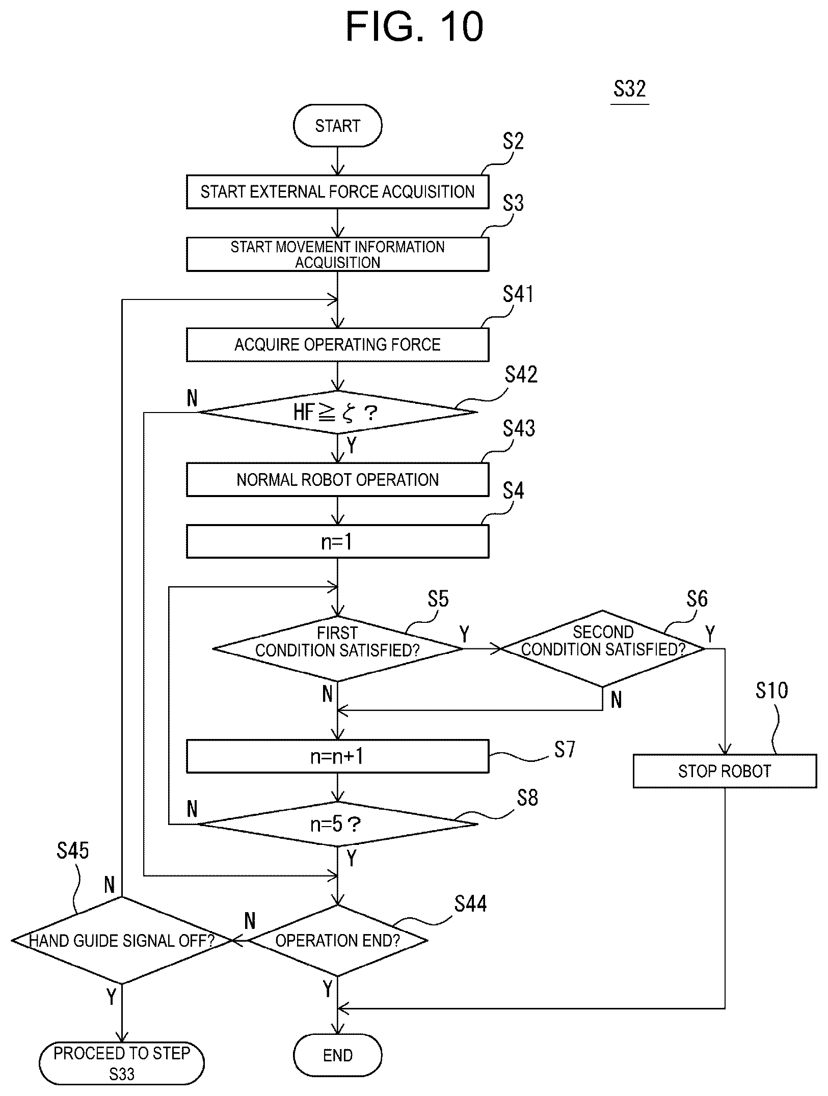 Patent US12311558 Figure 10 – Robot control device, robot system, and robot control method