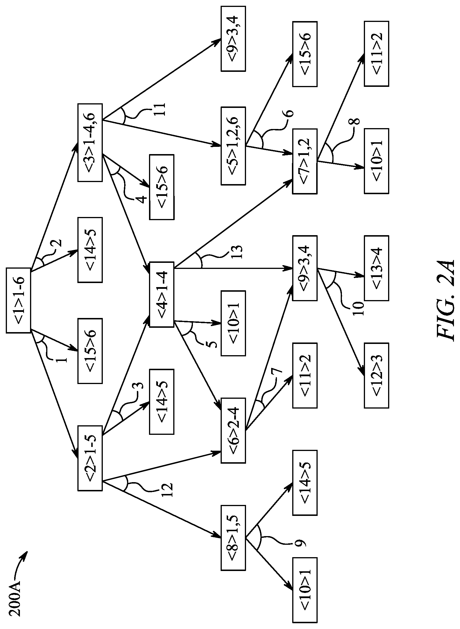 Patent US12311560 Figure 2 – System and methods for multi-robotic multi-product U-shaped disassembly line