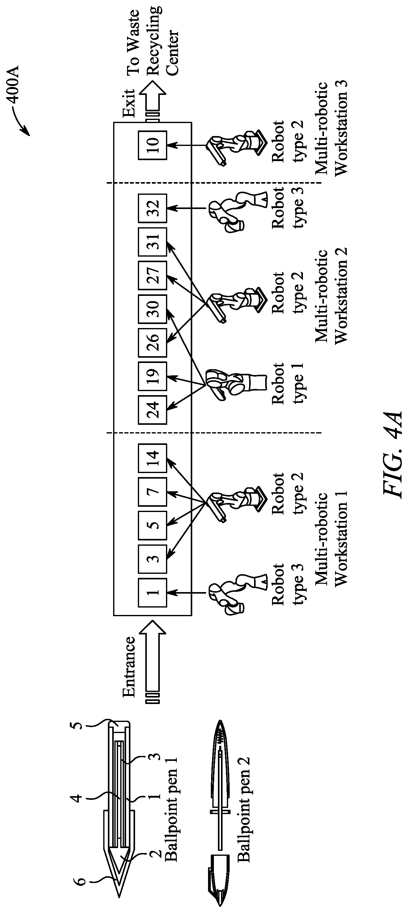 Patent US12311560 Figure 6 – System and methods for multi-robotic multi-product U-shaped disassembly line