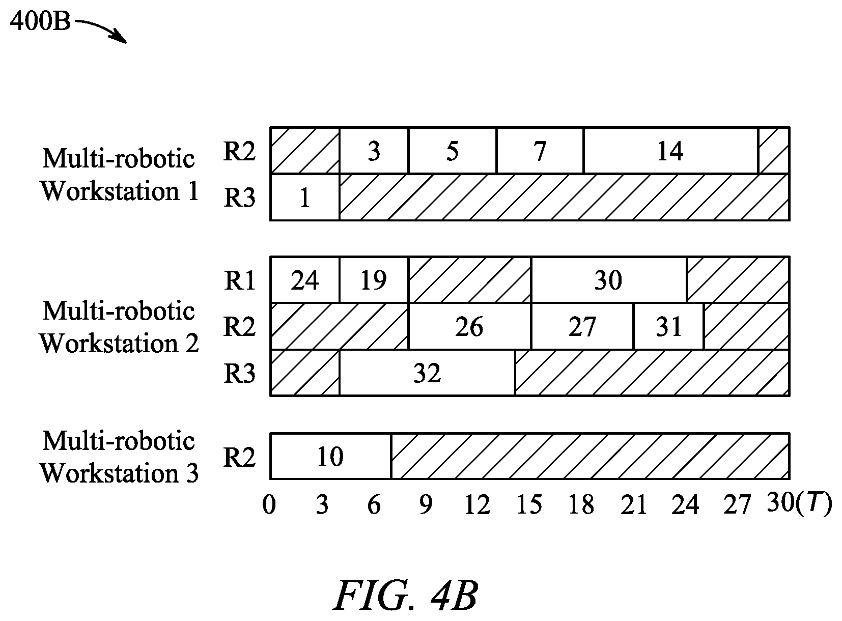 Patent US12311560 Figure 7 – System and methods for multi-robotic multi-product U-shaped disassembly line