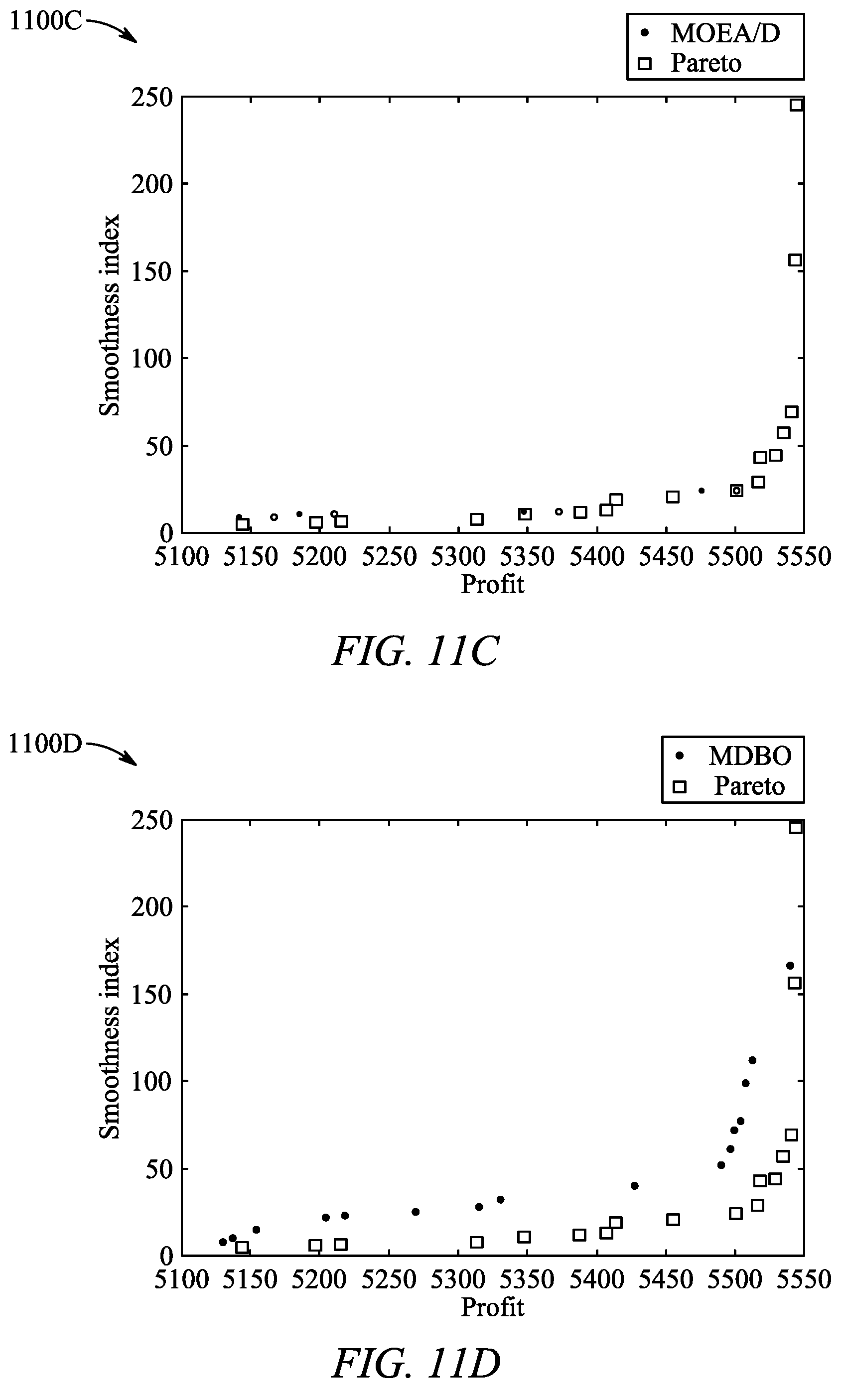 Patent US12311560 Figure 15 – System and methods for multi-robotic multi-product U-shaped disassembly line