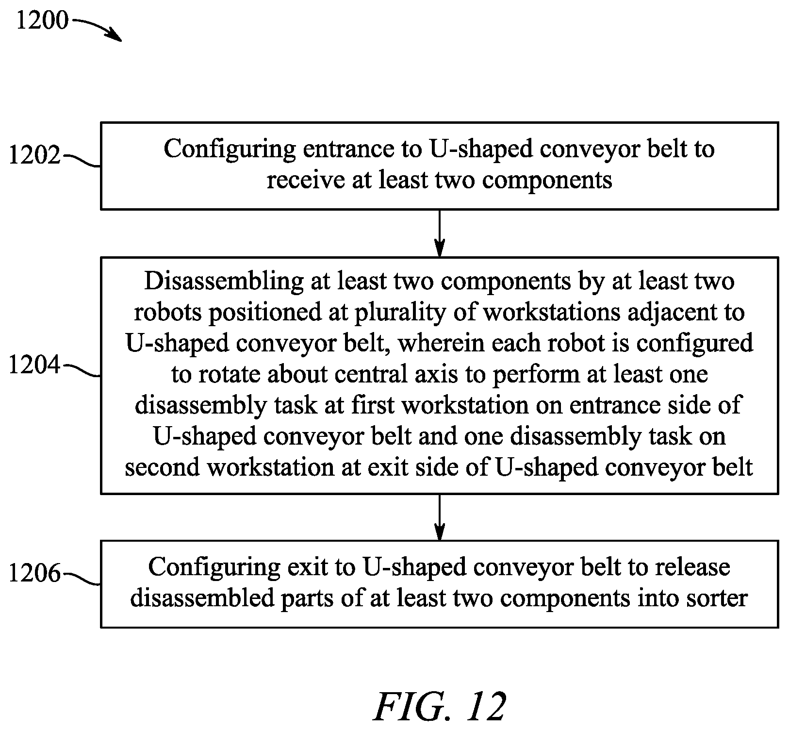 Patent US12311560 Figure 17 – System and methods for multi-robotic multi-product U-shaped disassembly line