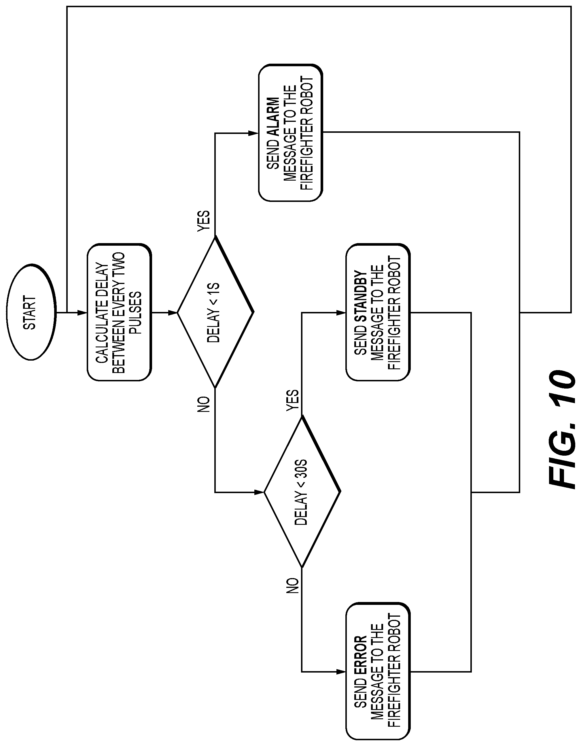 Patent US12311562 Figure 9 – Firefighter robotic system