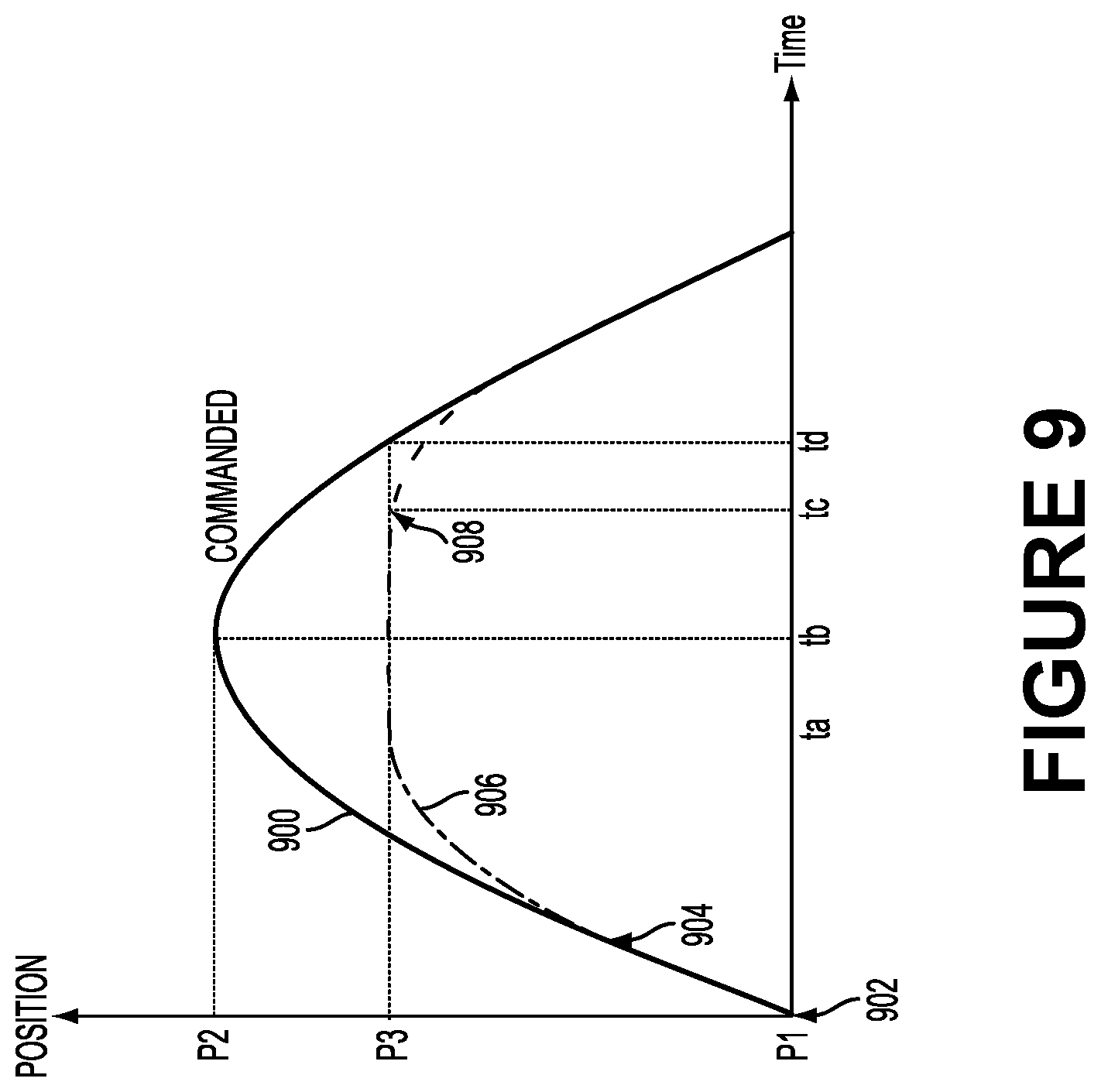 Patent US12311563 Figure 12 – Braking and regeneration control in a legged robot