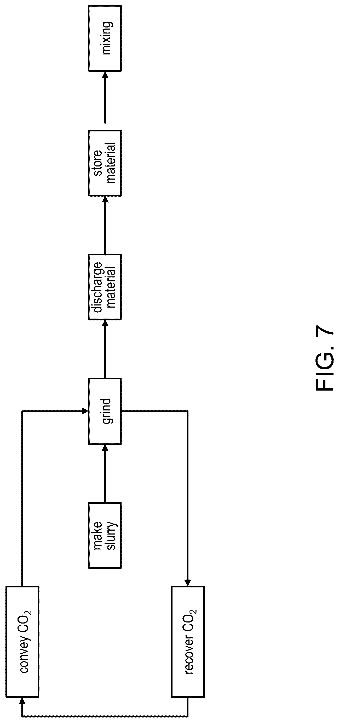 Patent US12311576 Figure 5 – System for CO 2 storage and utilization of concrete mixing plant and method thereof