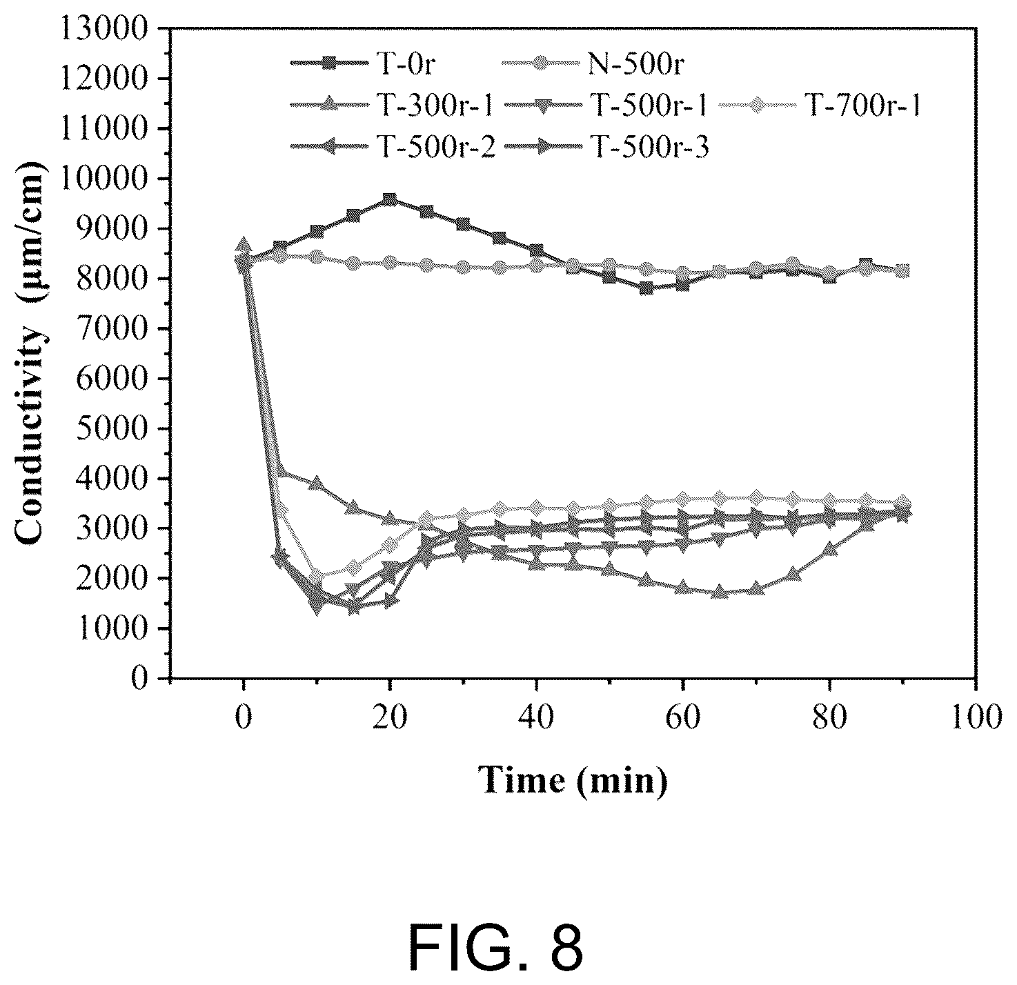 Patent US12311576 Figure 6 – System for CO 2 storage and utilization of concrete mixing plant and method thereof