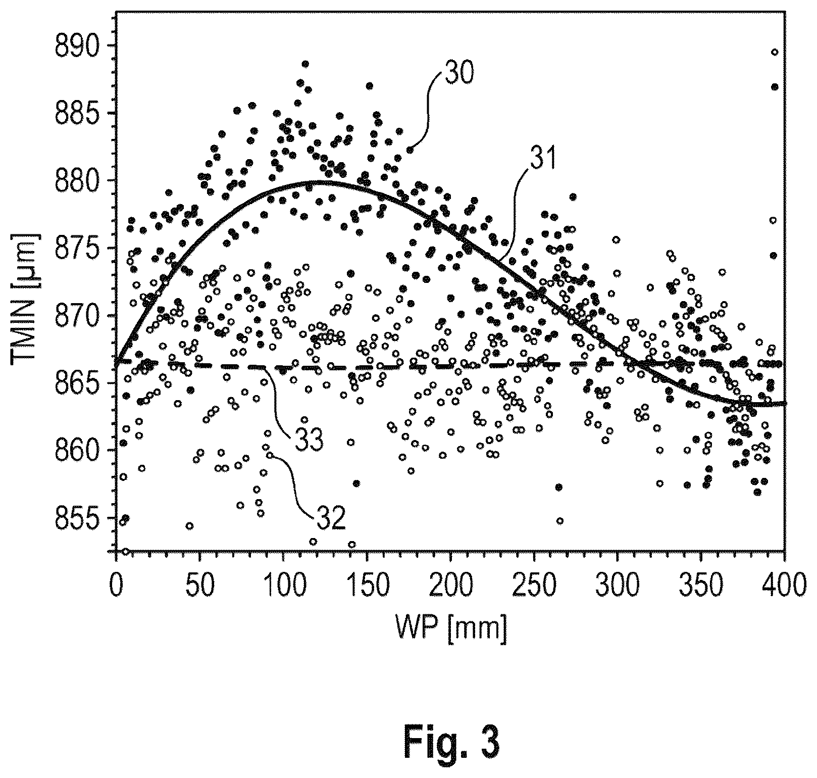 Patent US12311577 Figure 3 – Method and apparatus for simultaneously slicing a multiplicity of slices from a workpiece