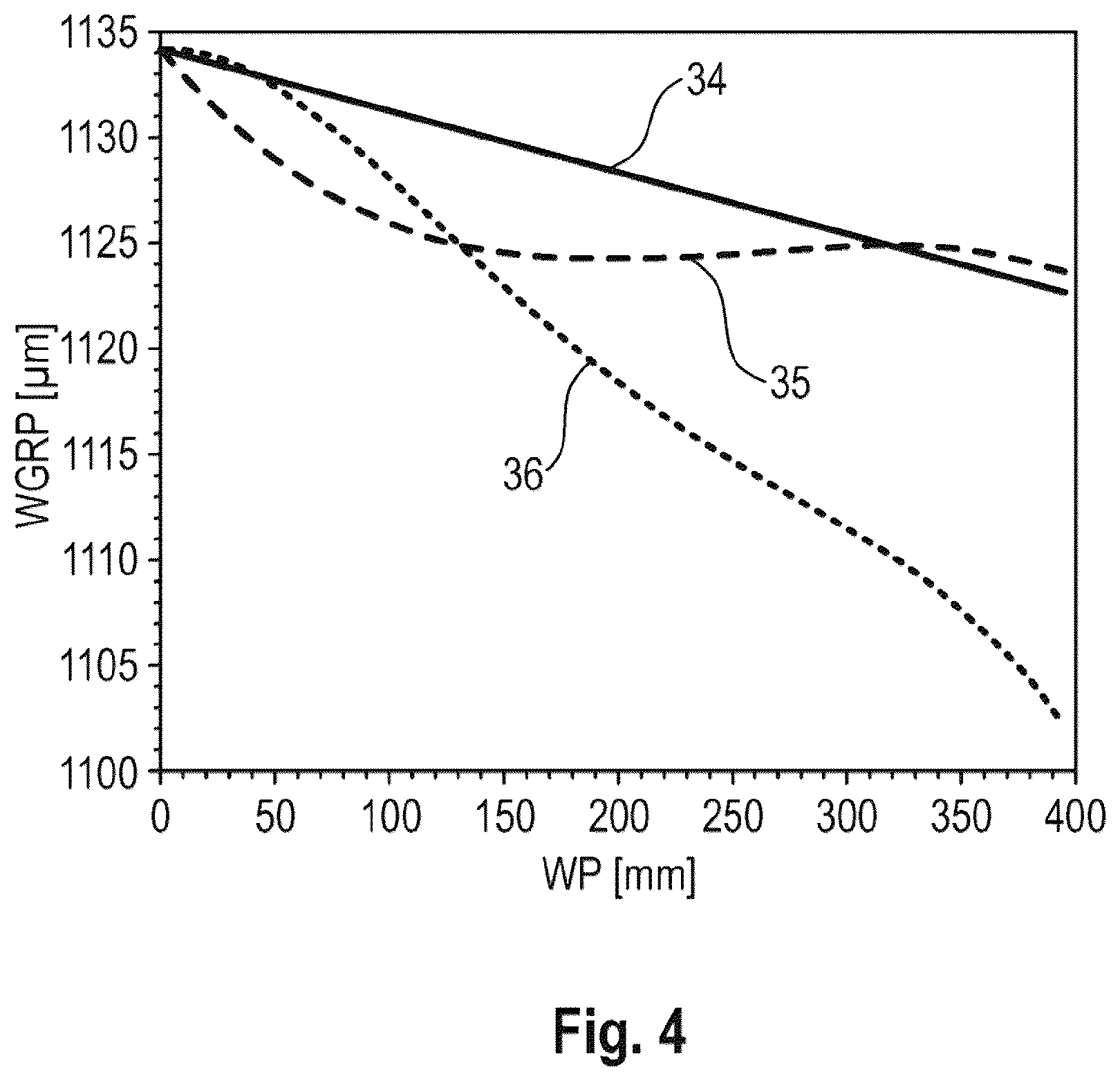 Patent US12311577 Figure 4 – Method and apparatus for simultaneously slicing a multiplicity of slices from a workpiece