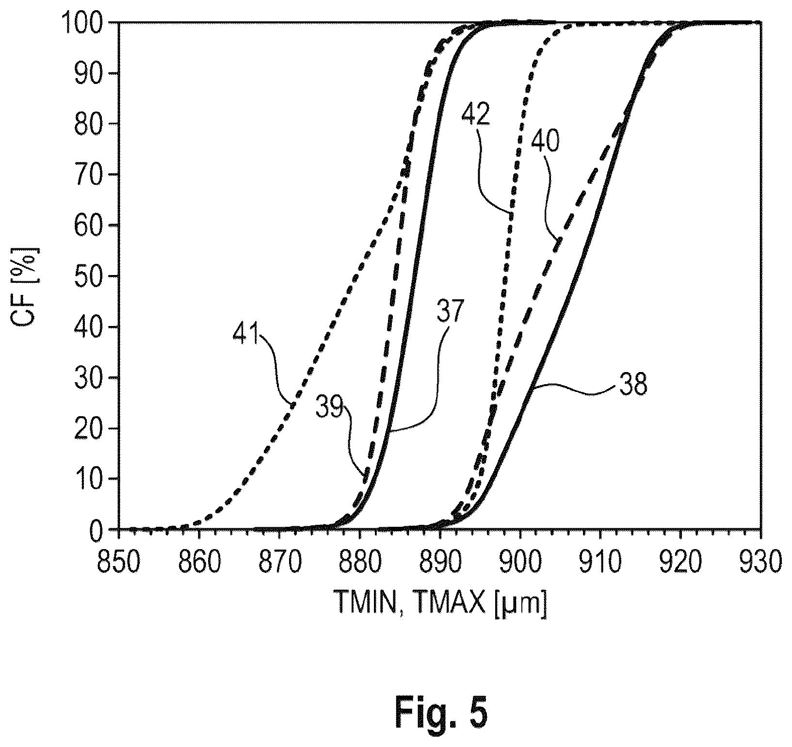 Patent US12311577 Figure 5 – Method and apparatus for simultaneously slicing a multiplicity of slices from a workpiece