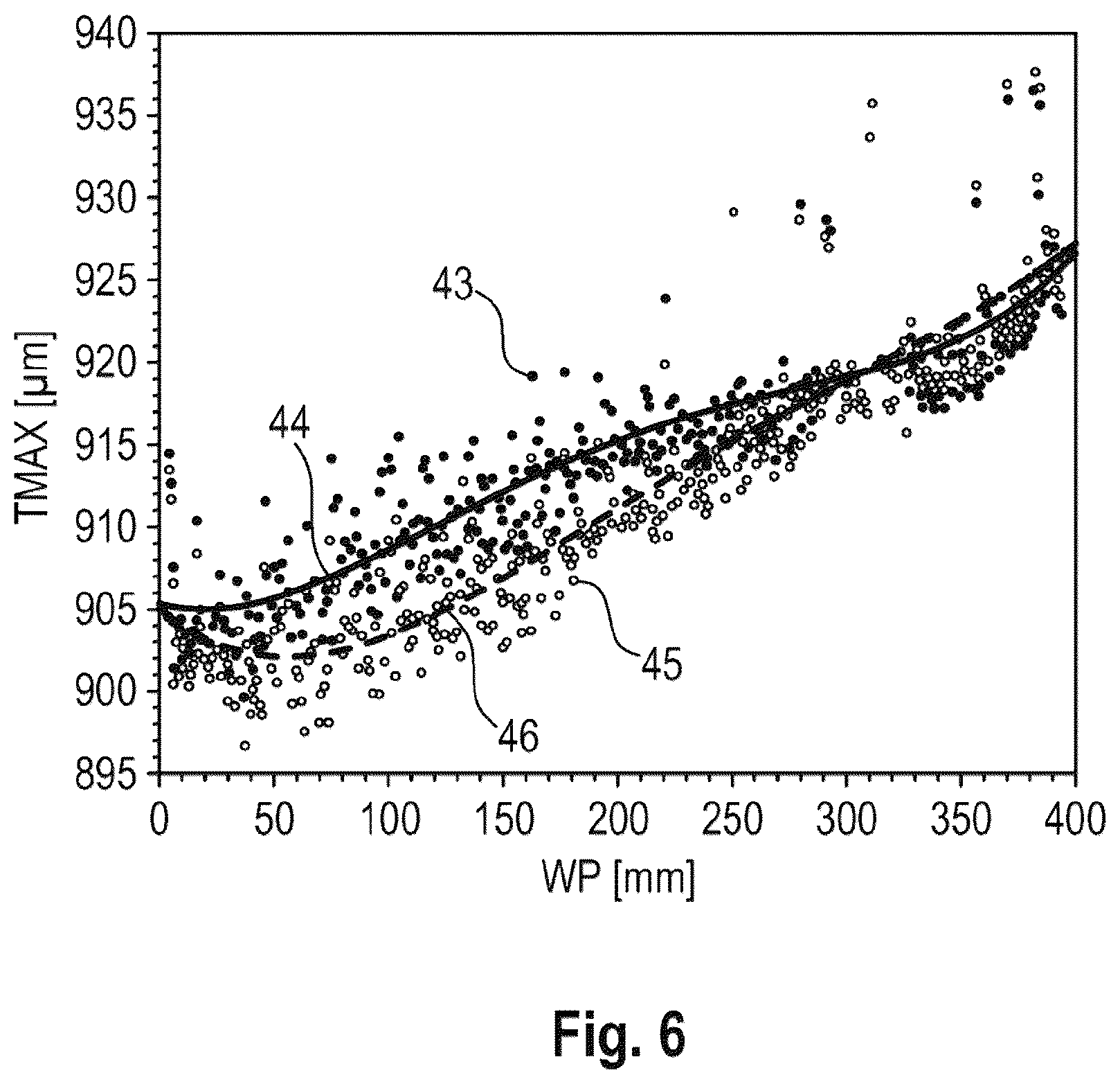 Patent US12311577 Figure 6 – Method and apparatus for simultaneously slicing a multiplicity of slices from a workpiece