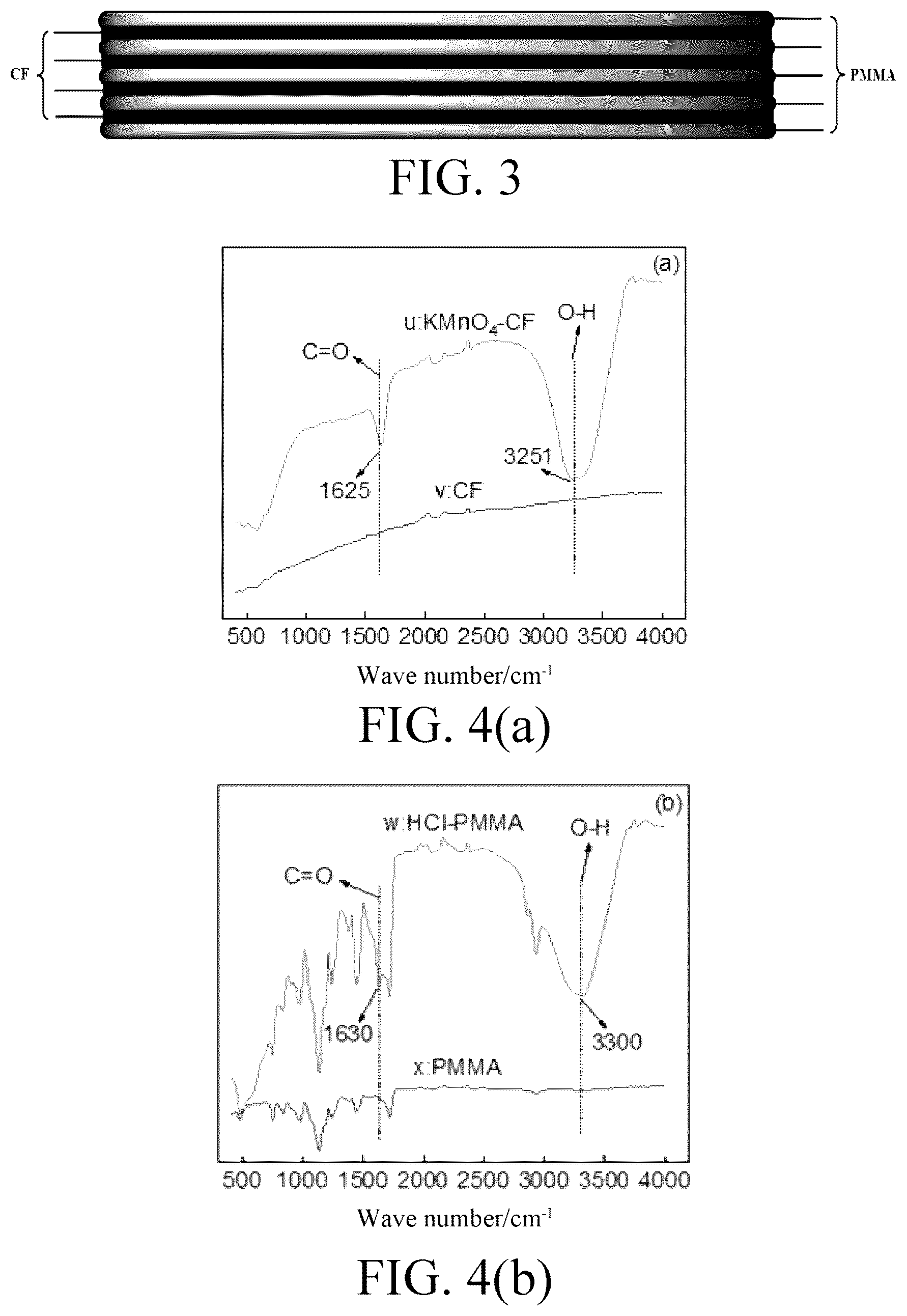 Patent US12311579 Figure 2 – Method for modifying interface of carbon fiber reinforced thermoplastic resin matrix composite material