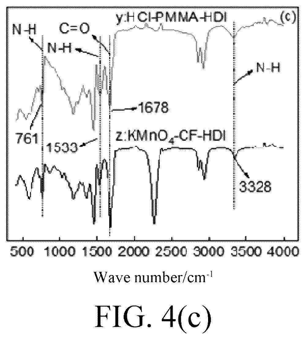 Patent US12311579 Figure 3 – Method for modifying interface of carbon fiber reinforced thermoplastic resin matrix composite material
