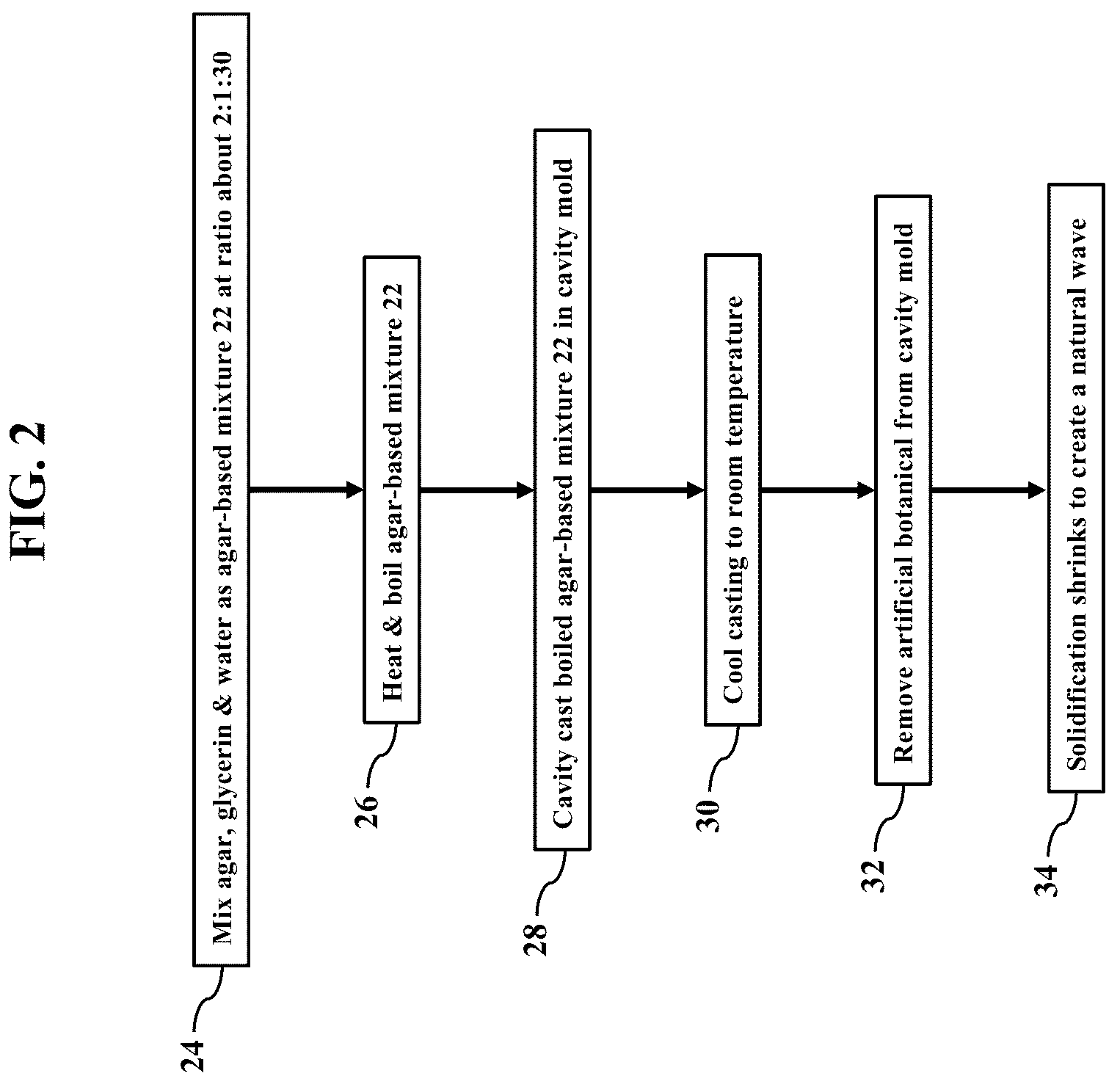 Patent US12311581 Figure 2 – Artificial botanicals and methods of making same