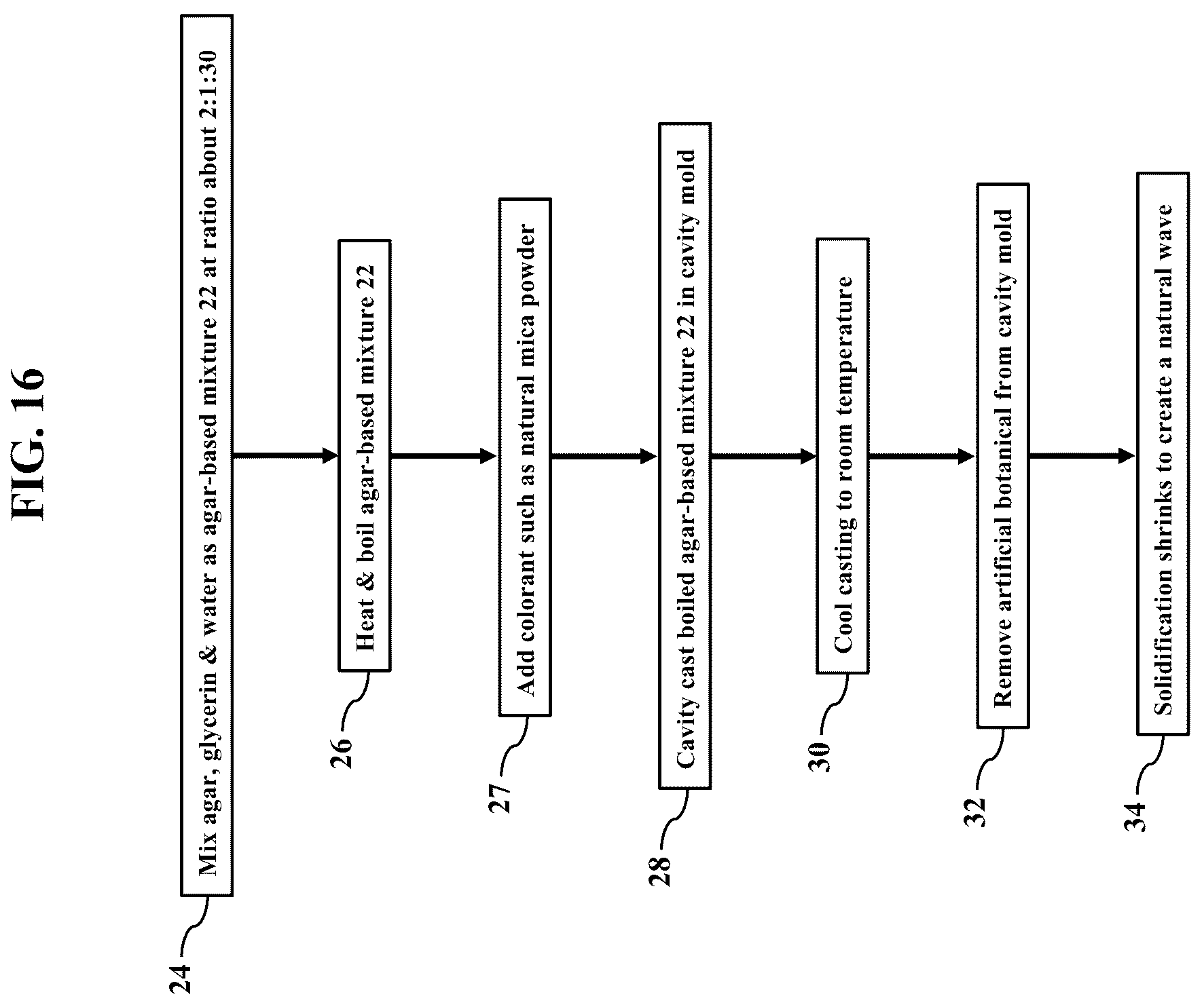 Patent US12311581 Figure 16 – Artificial botanicals and methods of making same