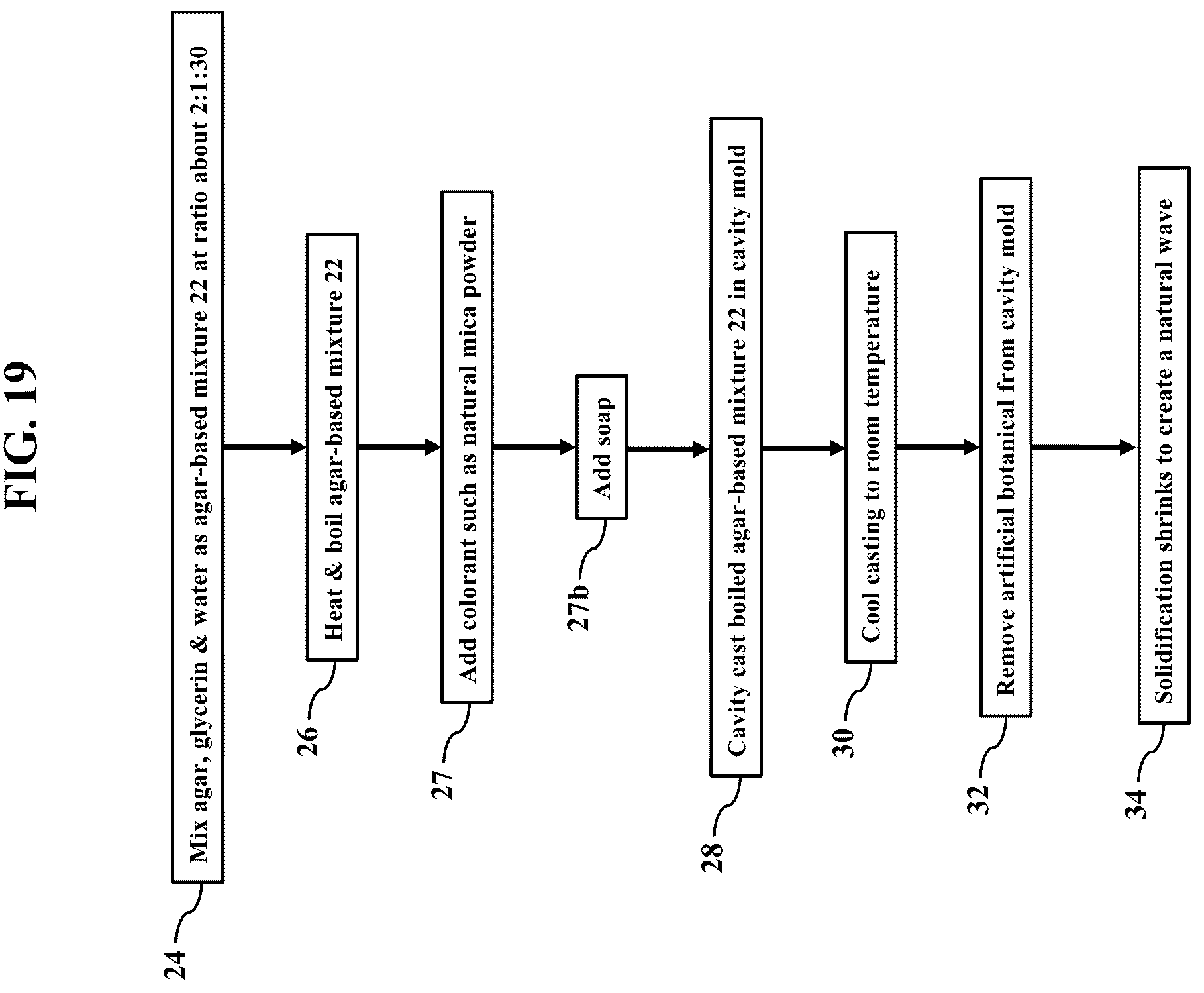 Patent US12311581 Figure 19 – Artificial botanicals and methods of making same