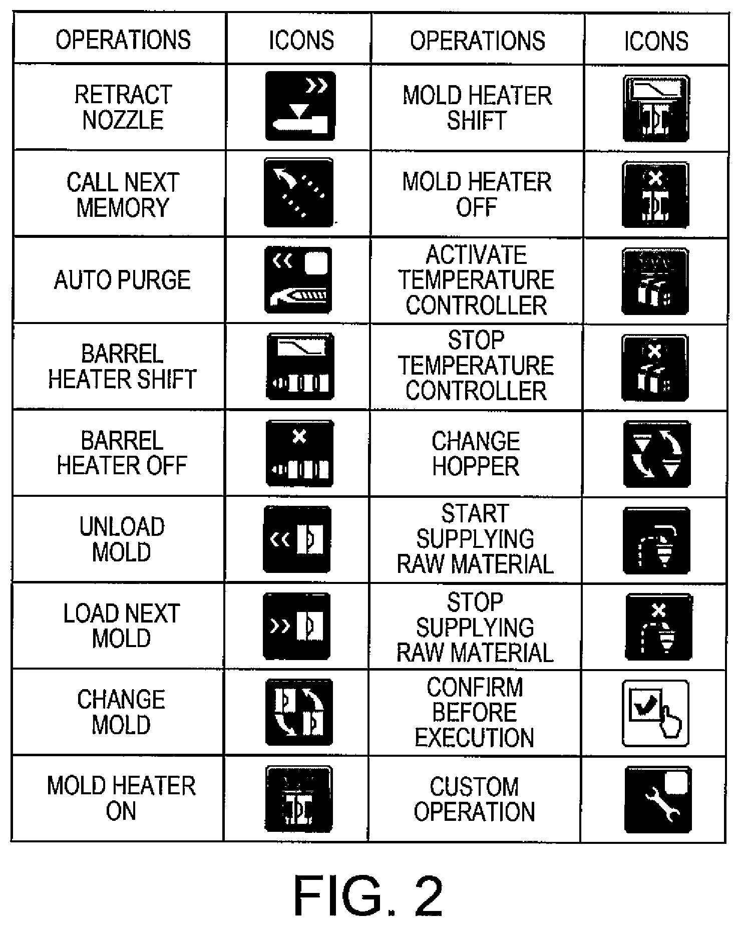 Patent US12311588 Figure 2 – Injection molding machine