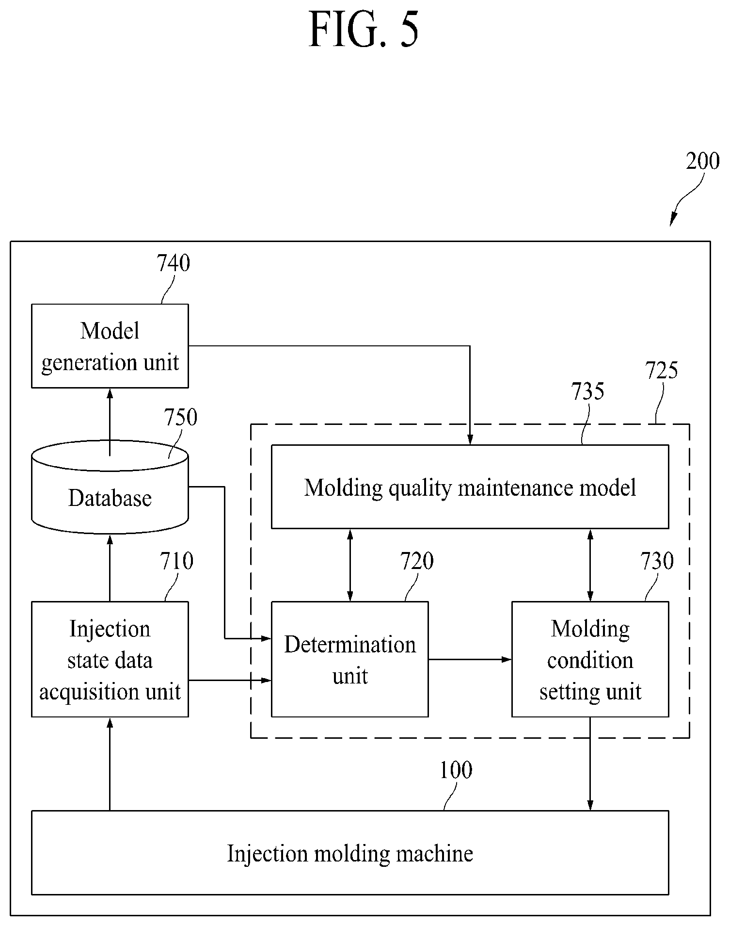 Patent US12311589 Figure 4 – Artificial intelligence-based injection molding system, and method for creating molding conditions