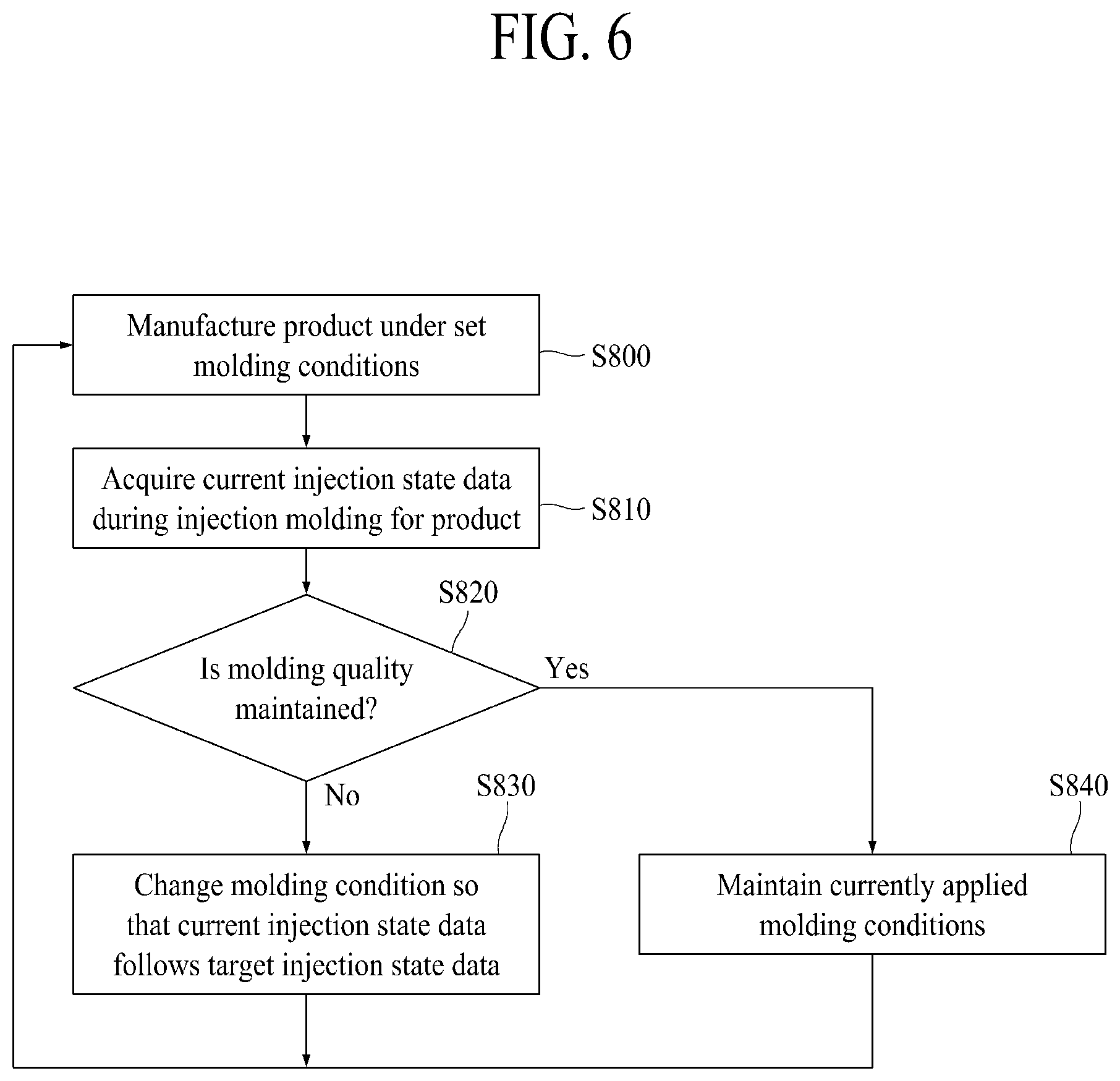 Patent US12311589 Figure 5 – Artificial intelligence-based injection molding system, and method for creating molding conditions