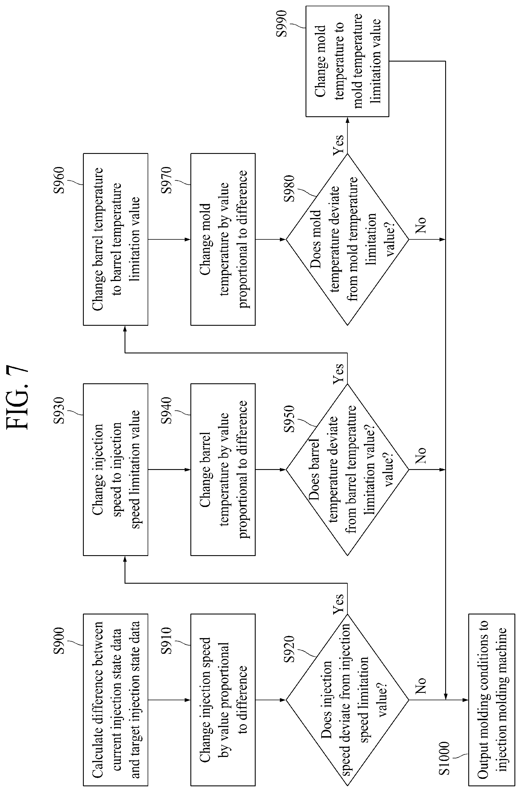 Patent US12311589 Figure 6 – Artificial intelligence-based injection molding system, and method for creating molding conditions