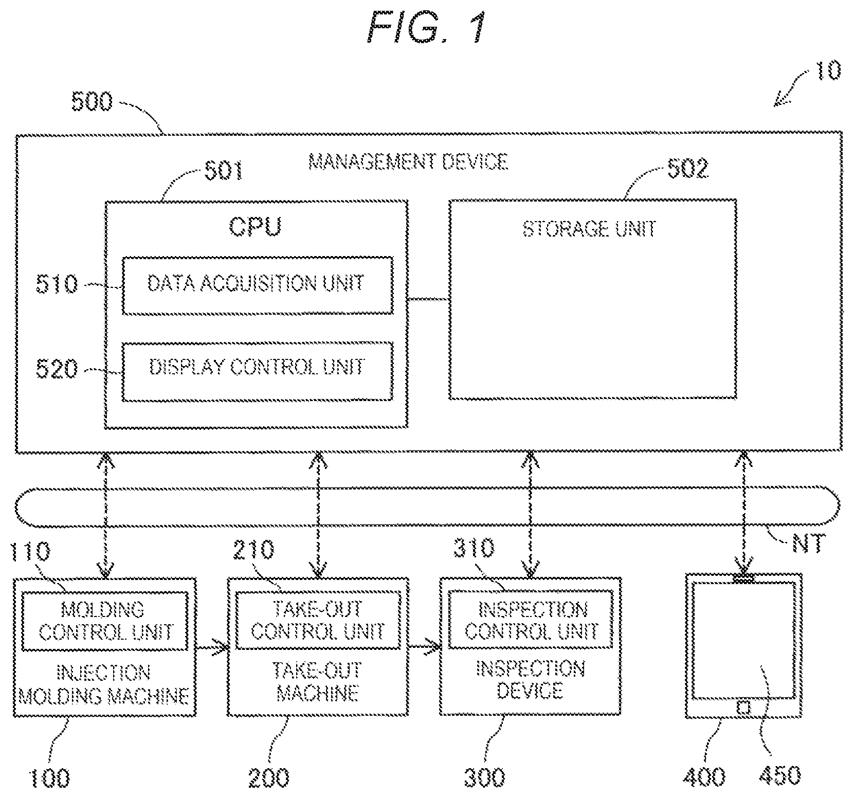 Patent US12311590 — Molding machine management device — Figure 1