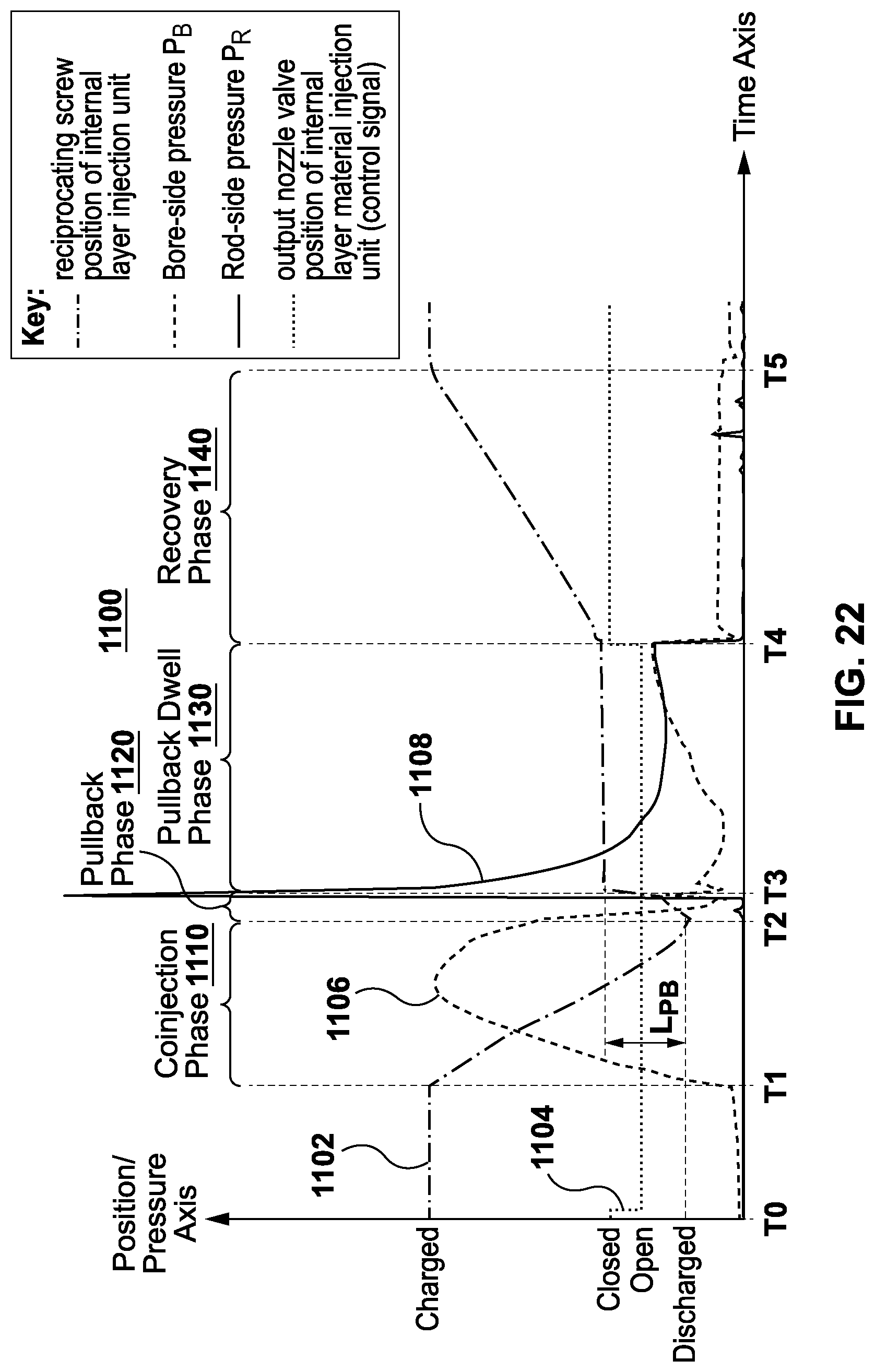 Patent US12311591 Figure 16 – Injection molding of multilayer articles with post-pullback pressure monitoring
