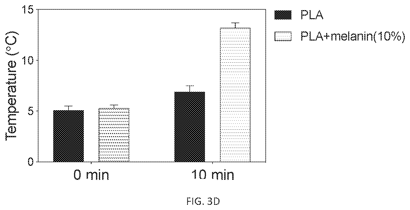 Patent US12311593 Figure 5 – Melanin based bio-composites for 3D printing