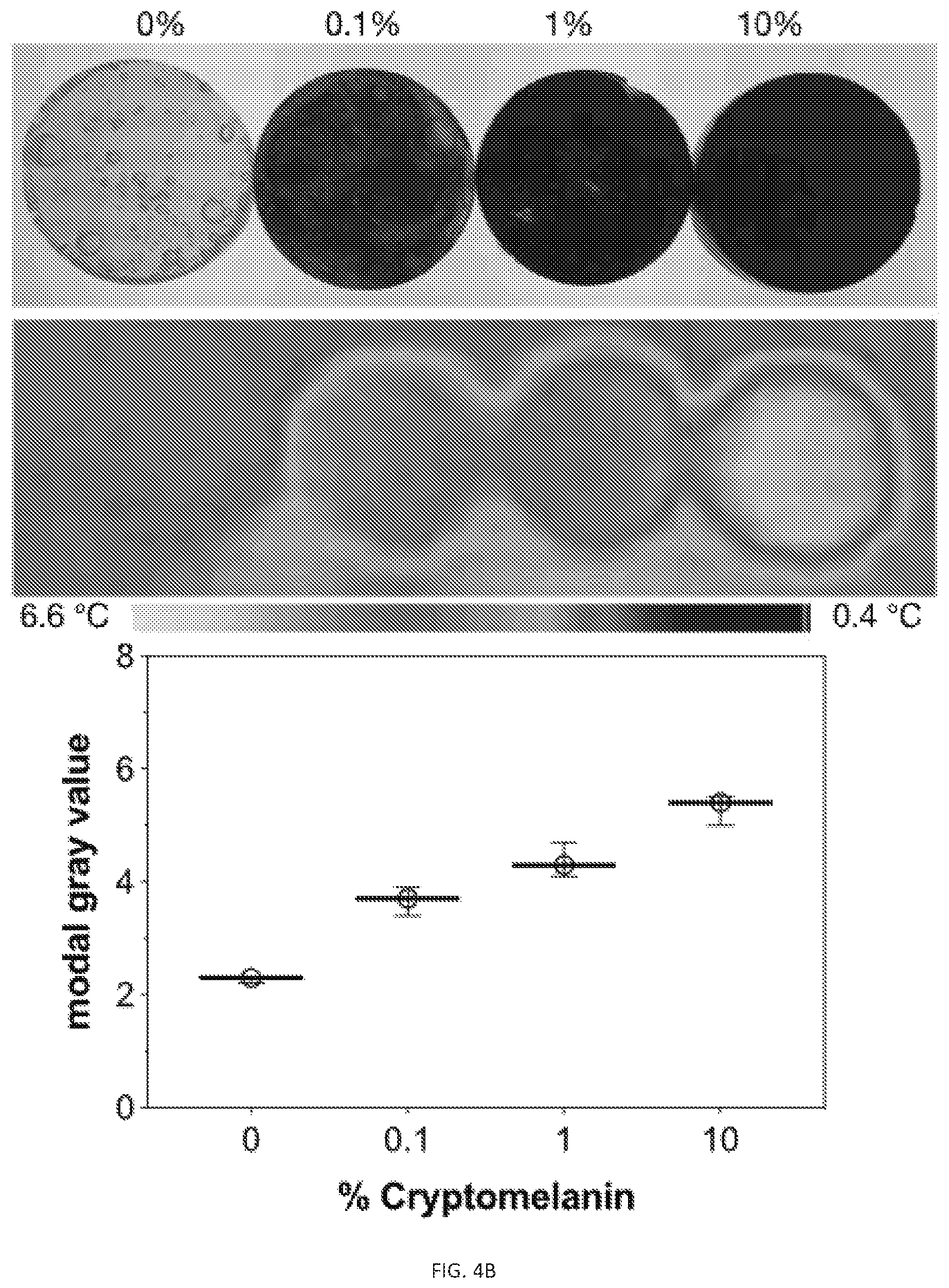 Patent US12311593 Figure 7 – Melanin based bio-composites for 3D printing