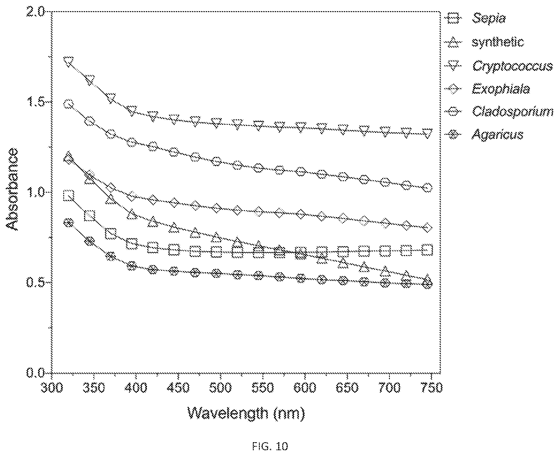 Patent US12311593 Figure 13 – Melanin based bio-composites for 3D printing