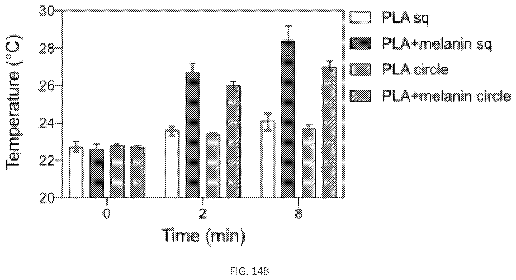 Patent US12311593 Figure 19 – Melanin based bio-composites for 3D printing